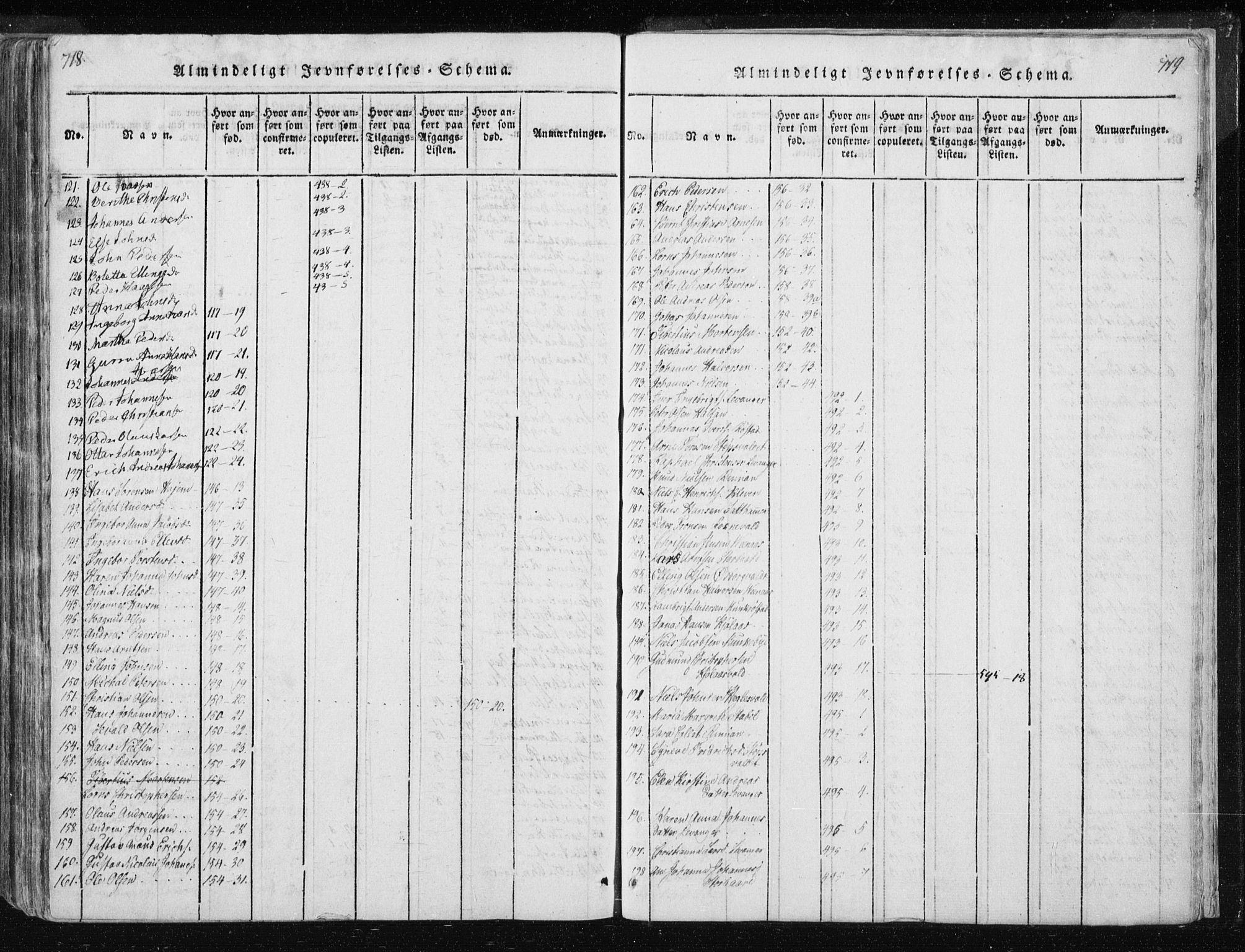 Ministerialprotokoller, klokkerbøker og fødselsregistre - Nord-Trøndelag, AV/SAT-A-1458/717/L0148: Ministerialbok nr. 717A04 /2, 1816-1825, s. 718-719