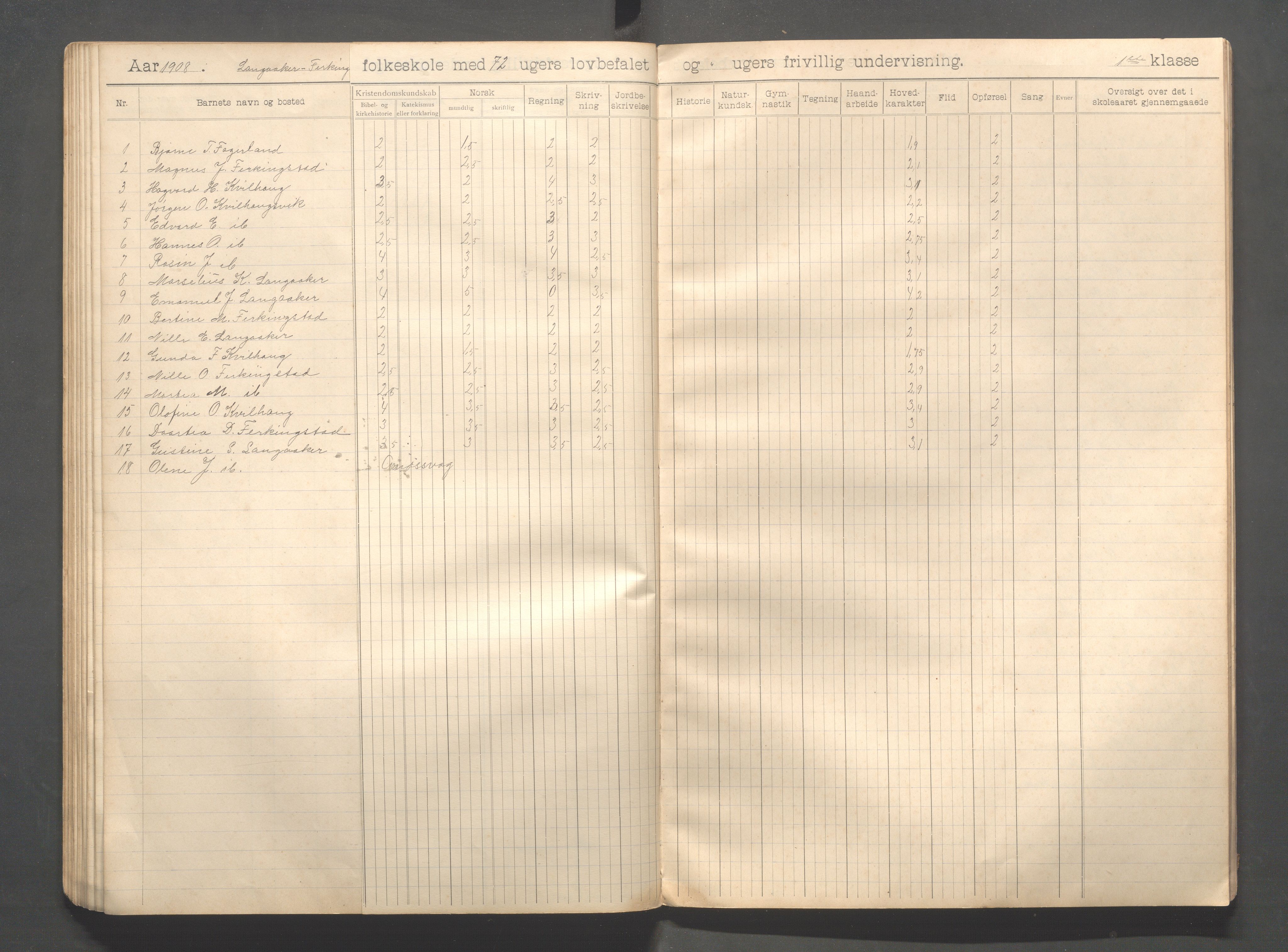 Skudenes kommune - Langåker - Ferkingstad skole, IKAR/A-303/H/L0002: Skoleprotokoll 1.-6. kl., 1903-1910, s. 72