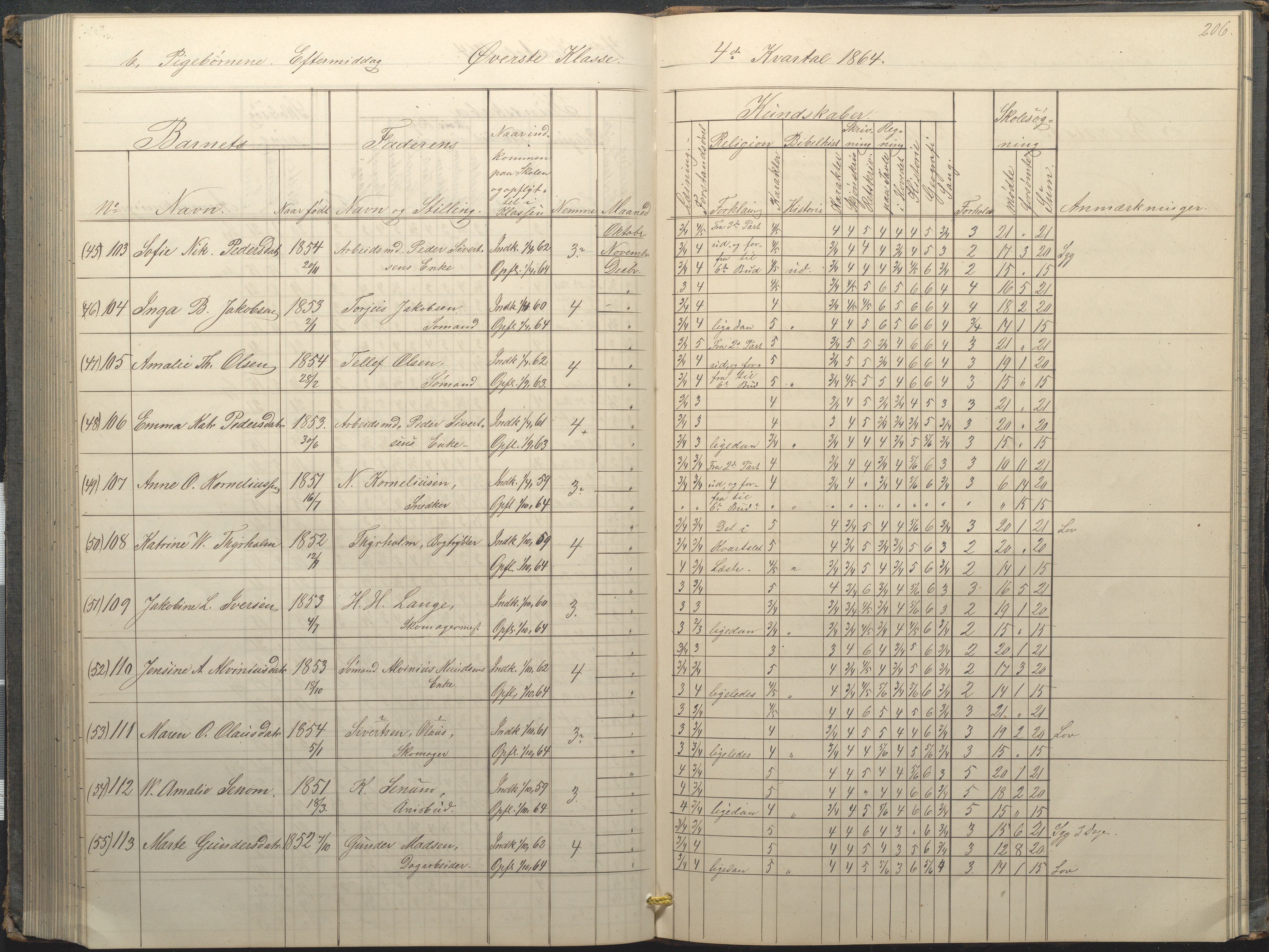 Arendal kommune, Katalog I, AAKS/KA0906-PK-I/07/L0034: Protokoll for øverste klasse, 1857-1865, s. 206