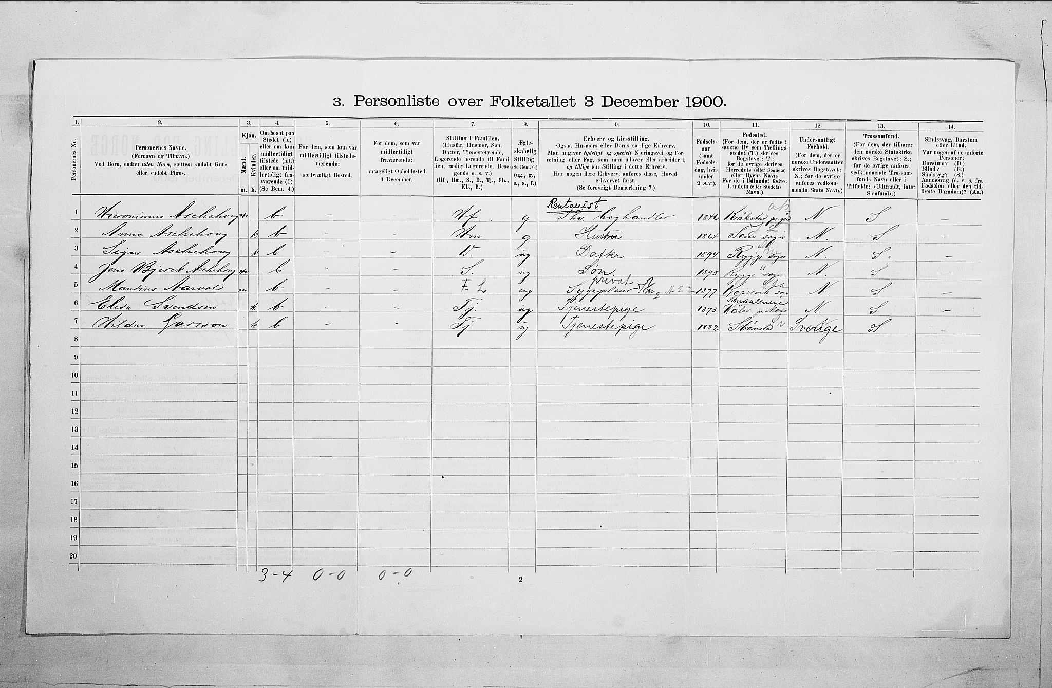 SAO, Folketelling 1900 for 0101 Fredrikshald kjøpstad, 1900