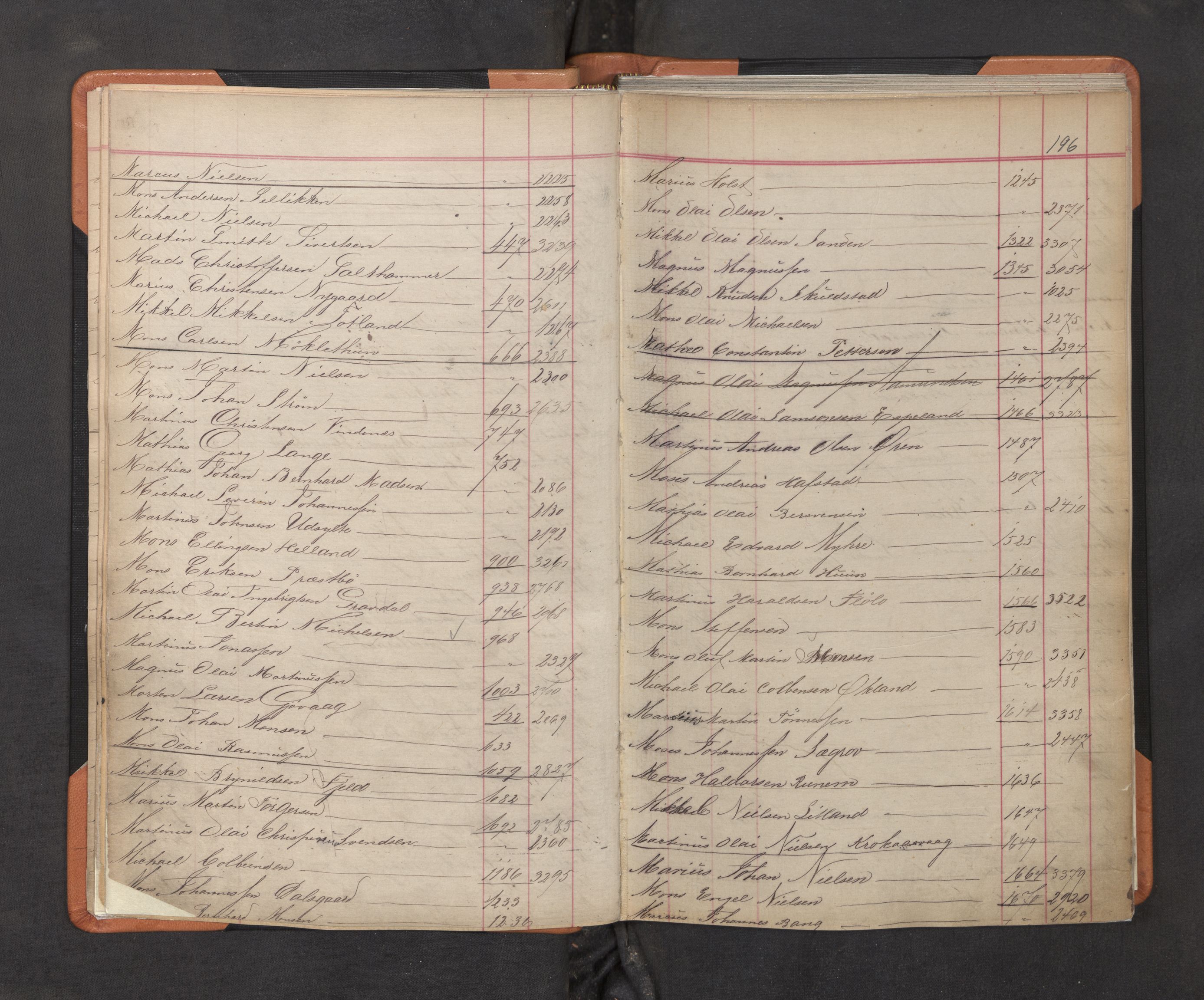 Innrulleringssjefen i Bergen, AV/SAB-A-100050/F/Fa/L0002: Register til annotasjons-hovedrulle for Bergen krets L - Å, 1869-1897
