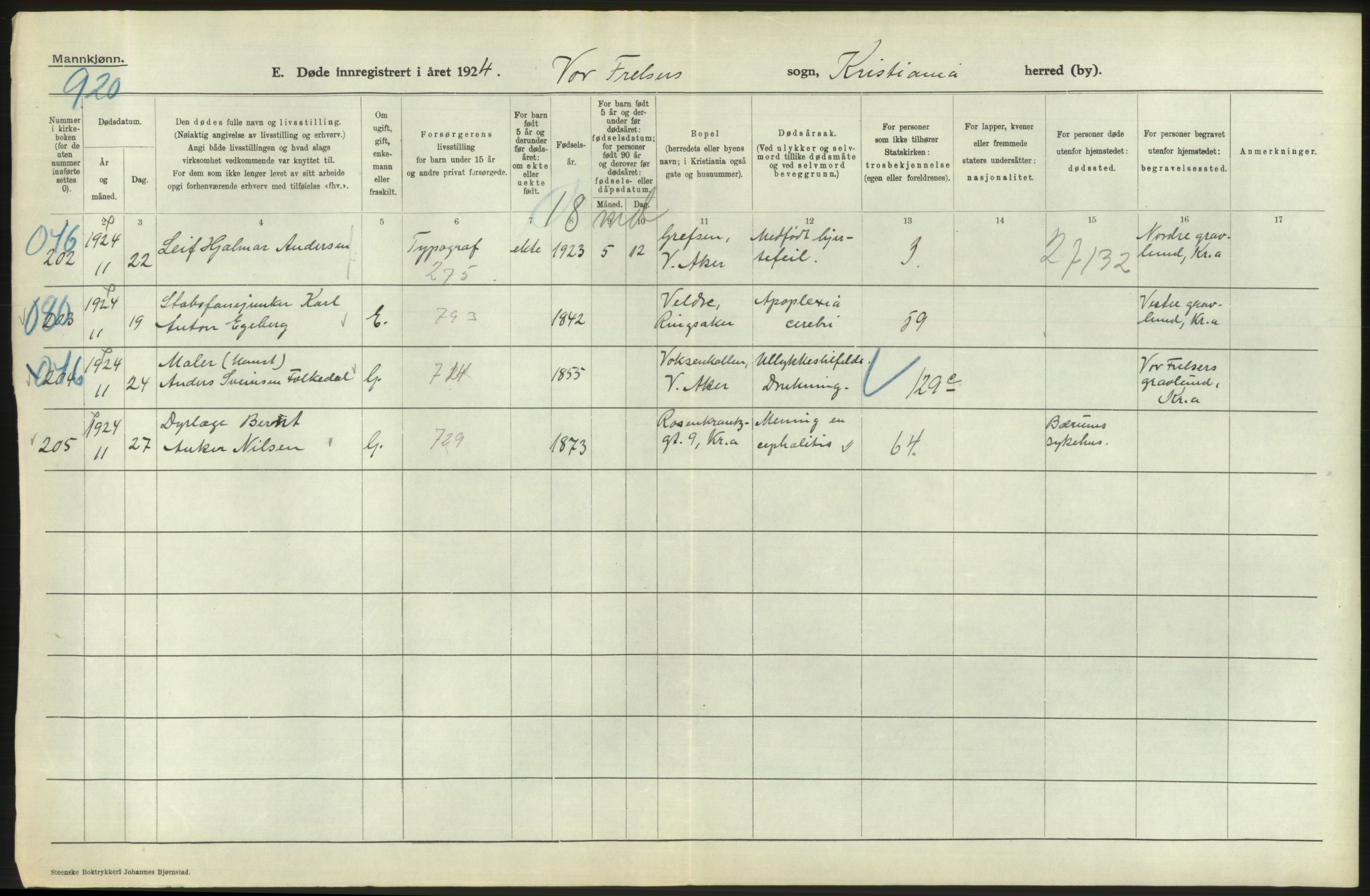 Statistisk sentralbyrå, Sosiodemografiske emner, Befolkning, RA/S-2228/D/Df/Dfc/Dfcd/L0008: Kristiania: Døde menn, 1924, s. 50