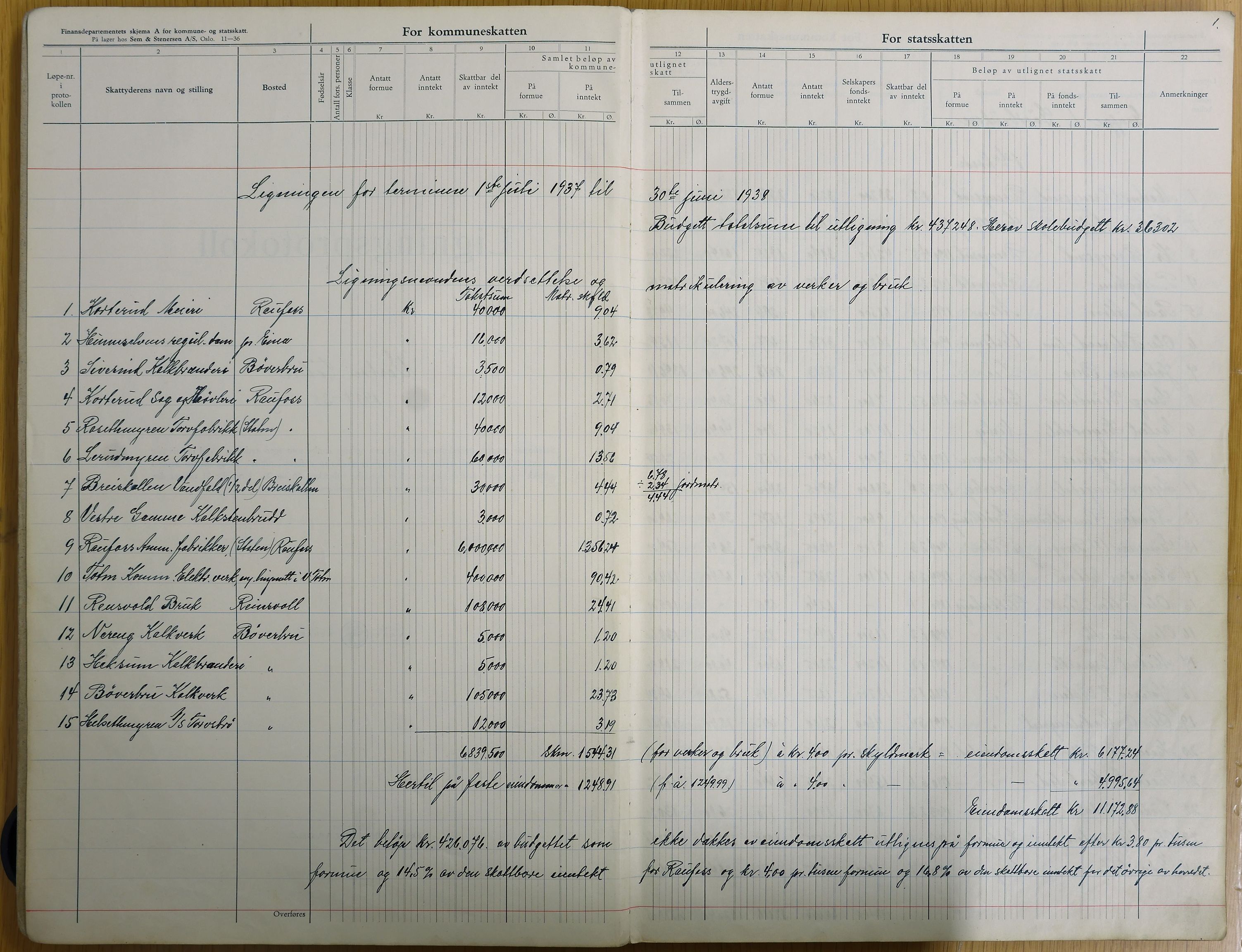 Vestre Toten kommunearkiv*, KVT/-/-, 1937-1938