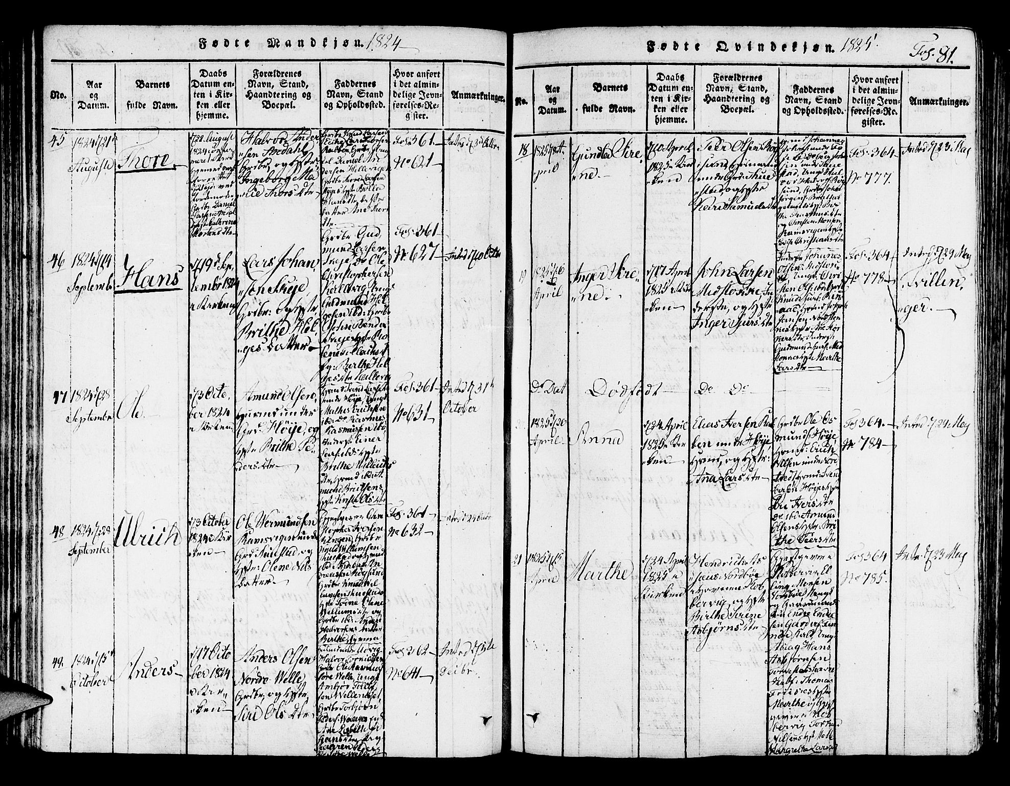 Avaldsnes sokneprestkontor, AV/SAST-A -101851/H/Ha/Haa/L0004: Ministerialbok nr. A 4, 1816-1825, s. 81