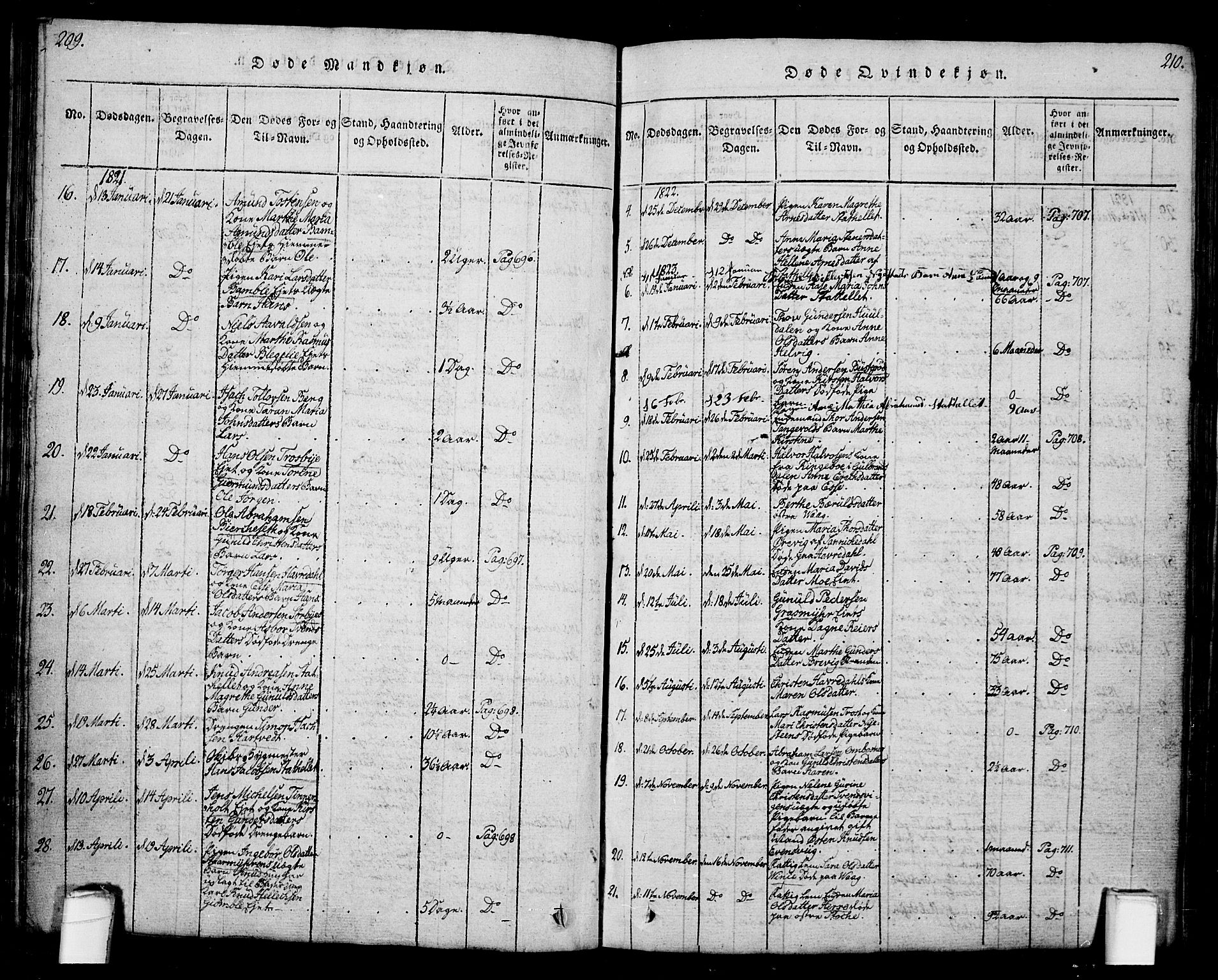 Bamble kirkebøker, SAKO/A-253/G/Ga/L0005: Klokkerbok nr. I 5, 1814-1855, s. 209-210