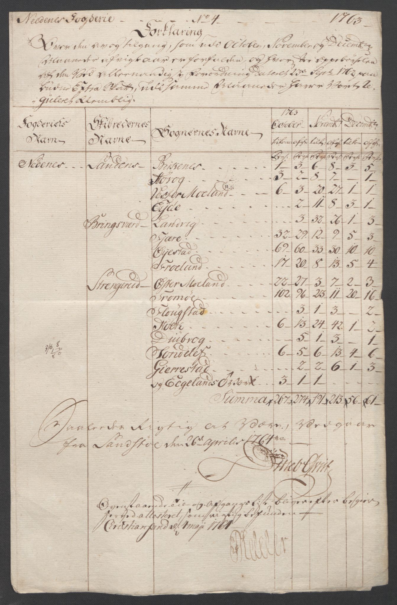 Rentekammeret inntil 1814, Reviderte regnskaper, Fogderegnskap, RA/EA-4092/R39/L2424: Ekstraskatten Nedenes, 1762-1767, s. 39