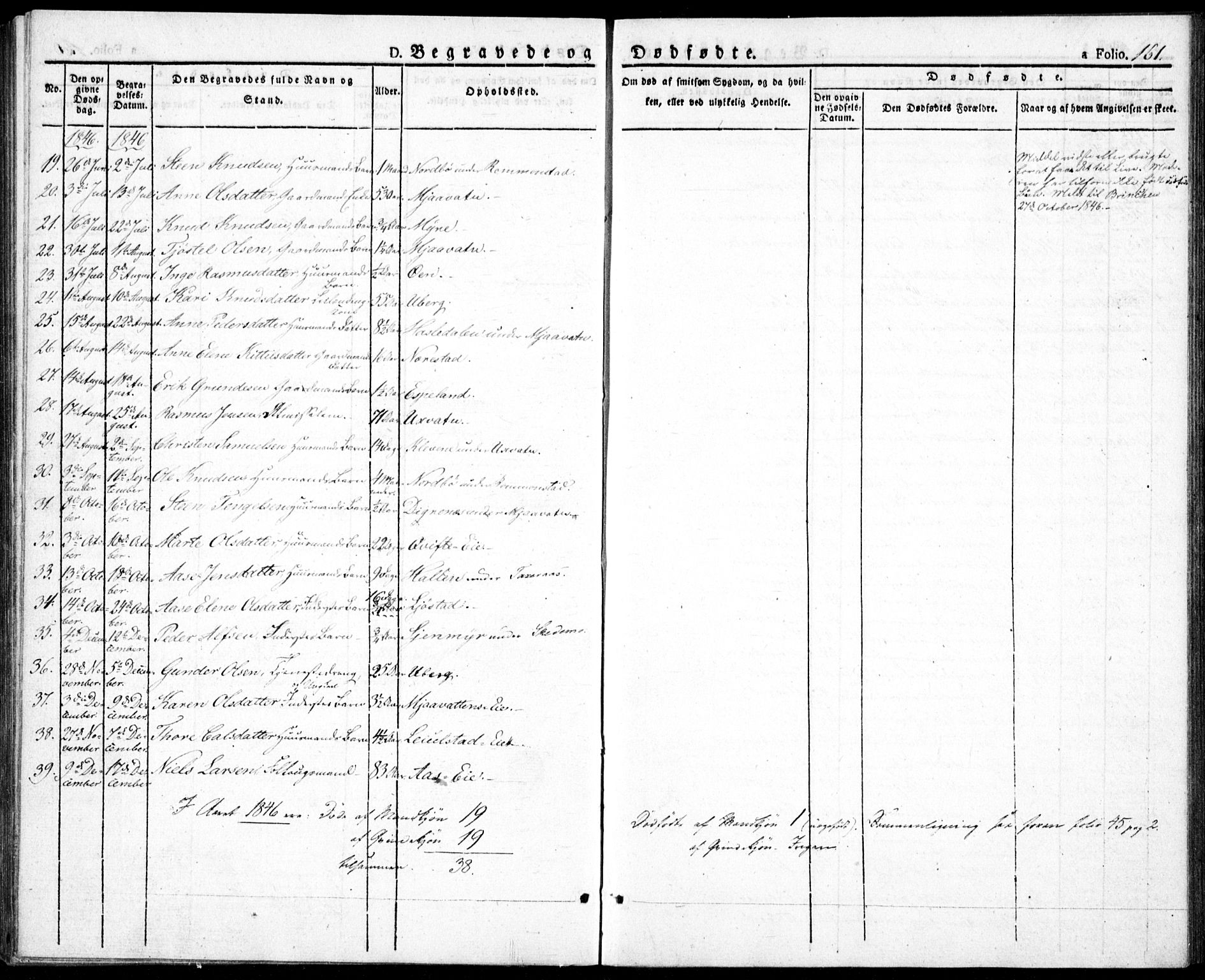 Gjerstad sokneprestkontor, AV/SAK-1111-0014/F/Fa/Fab/L0002: Ministerialbok nr. A 2, 1835-1852, s. 161