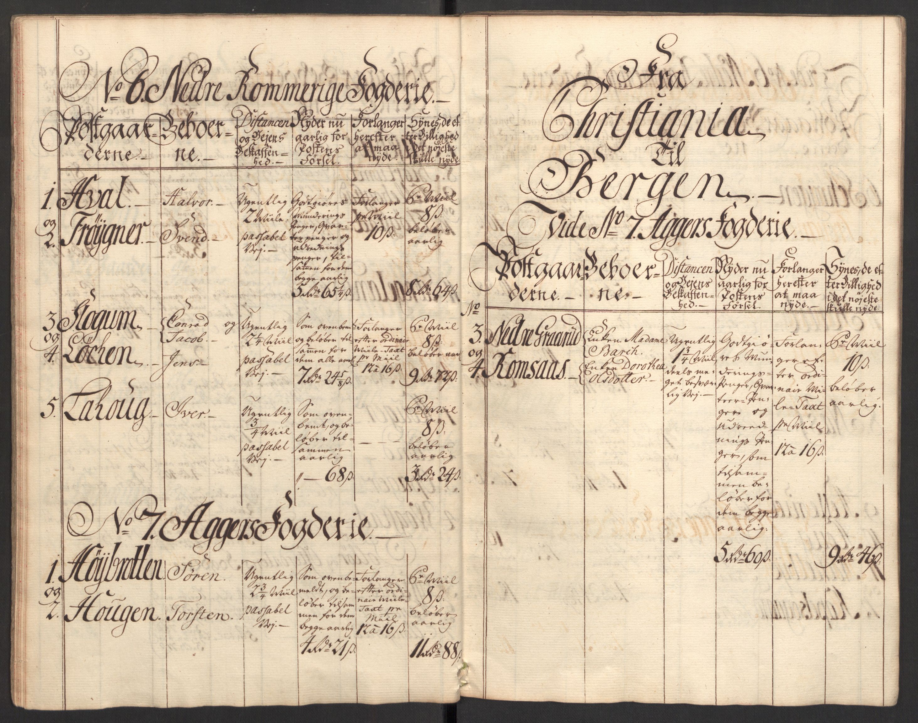 Generalpostdireksjonen 1719-1814, AV/RA-EA-3108/E/L0025: Fortegnelse og forklaringer om postturene i Norge, 1752-1754, s. 11