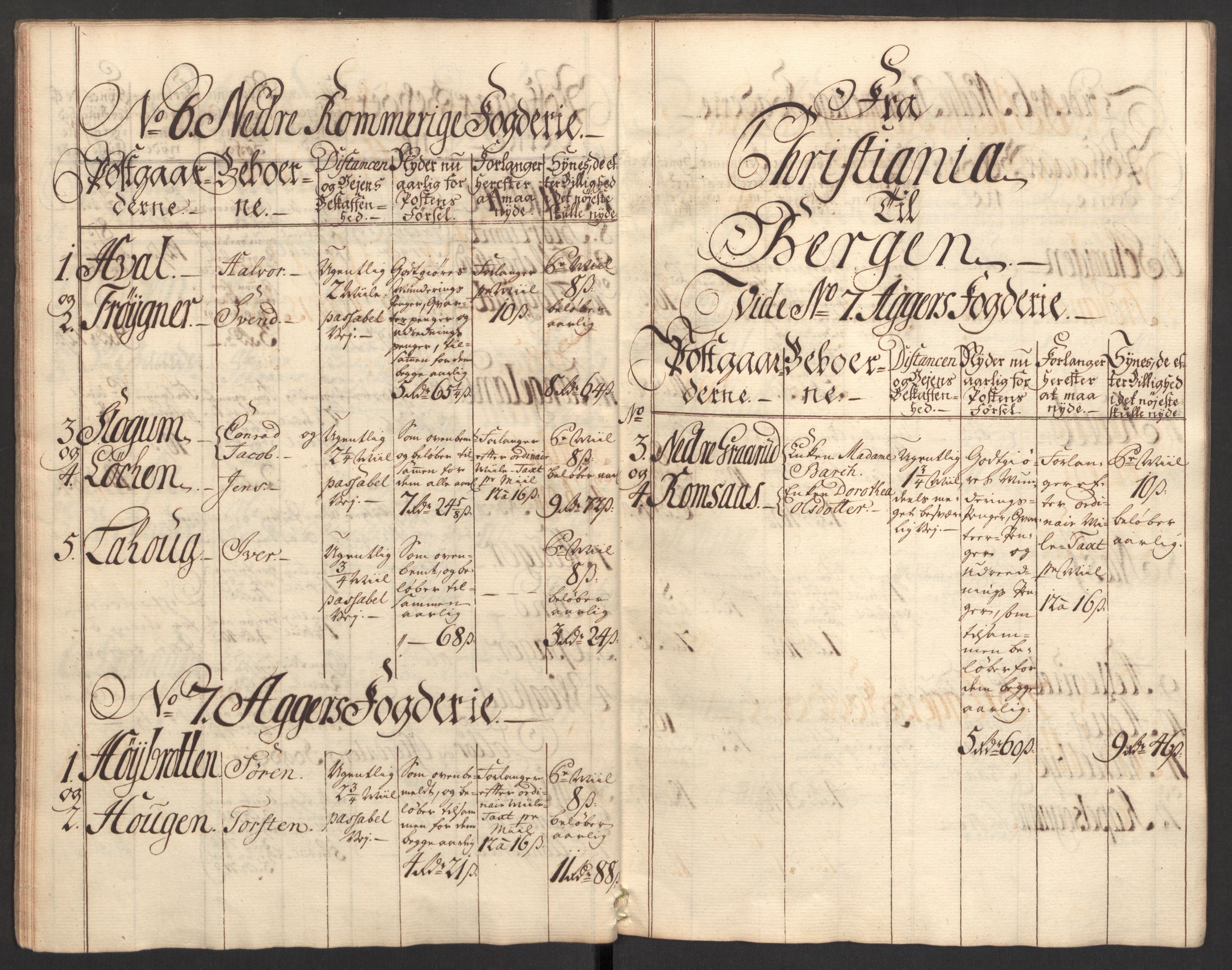 Generalpostdireksjonen 1719-1814, RA/EA-3108/E/L0025: Fortegnelse og forklaringer om postturene i Norge, 1752-1754, s. 11