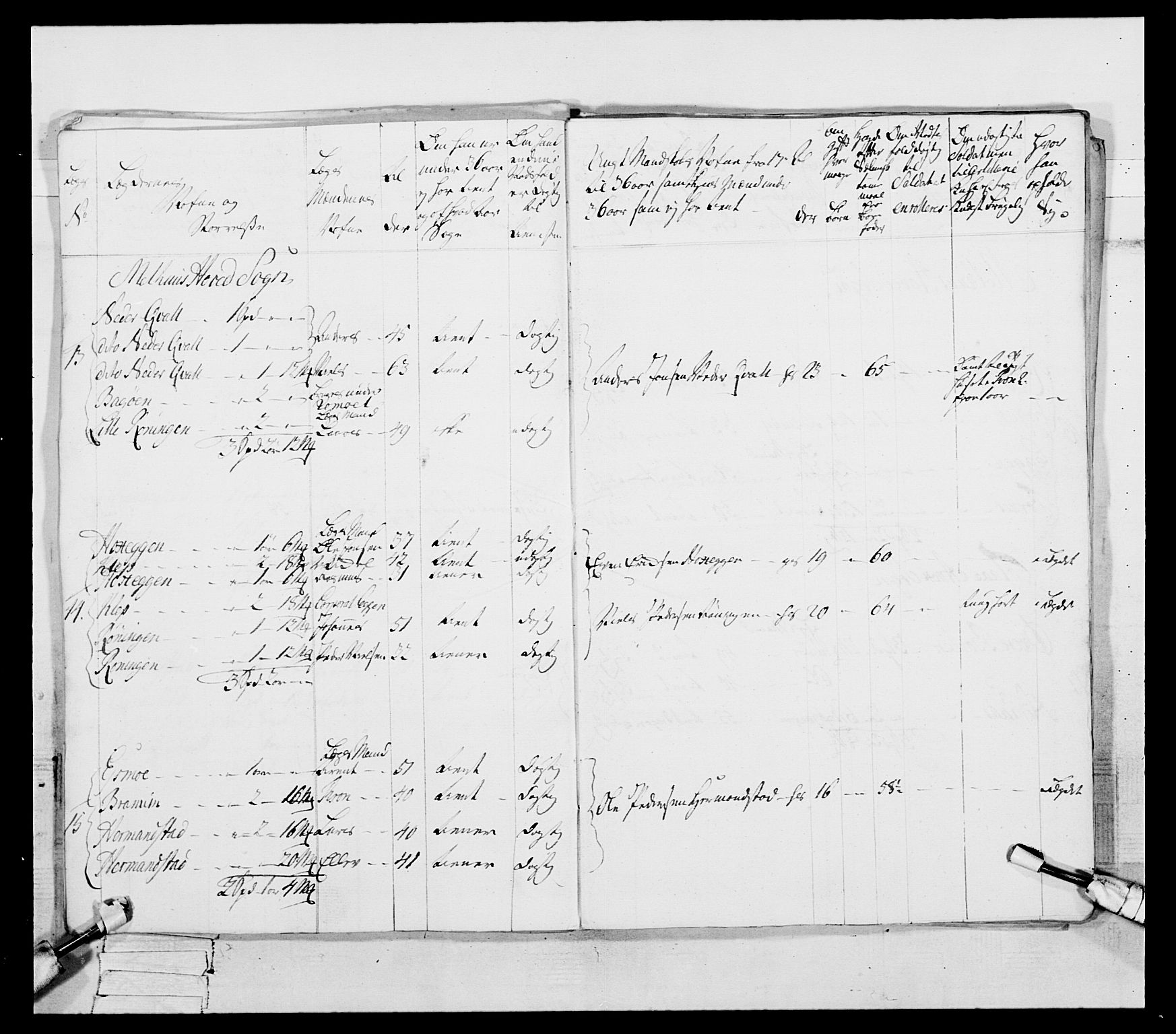 Generalitets- og kommissariatskollegiet, Det kongelige norske kommissariatskollegium, AV/RA-EA-5420/E/Eh/L0087: 3. Trondheimske nasjonale infanteriregiment, 1780, s. 269