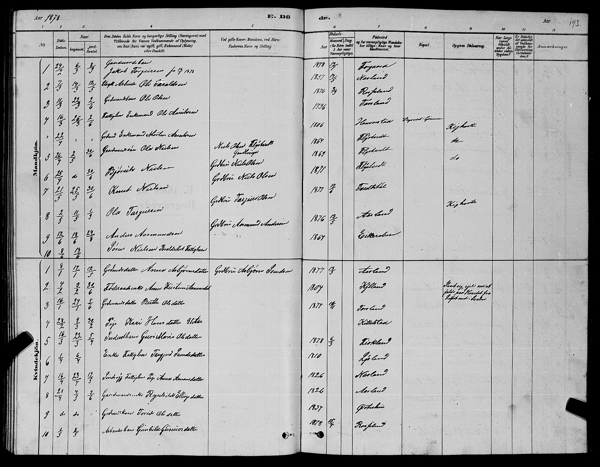 Åseral sokneprestkontor, AV/SAK-1111-0051/F/Fb/L0002: Klokkerbok nr. B 2, 1878-1899, s. 193