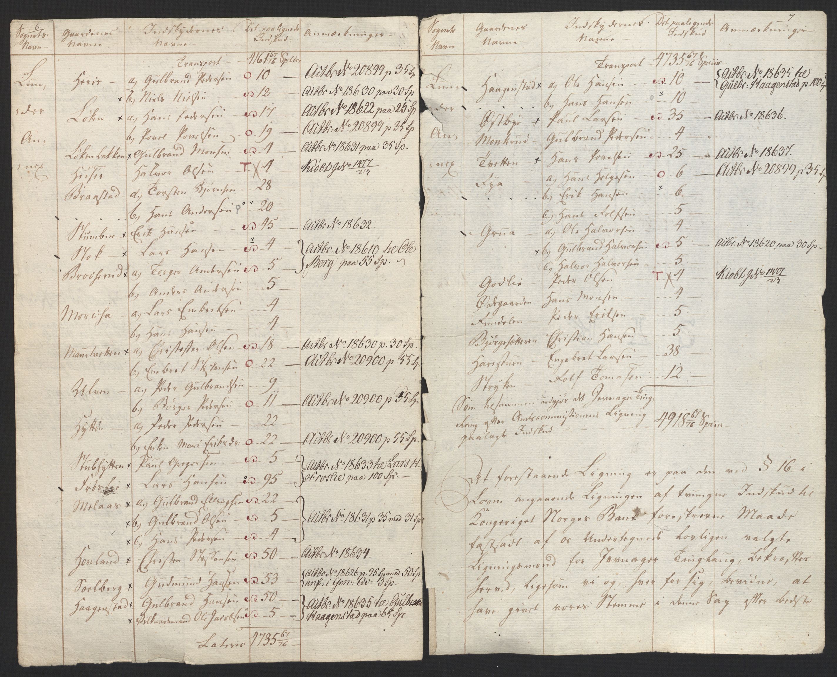 Sølvskatten 1816, NOBA/SOLVSKATTEN/A/L0014: Bind 15: Hadeland og Land fogderi, 1816, s. 49