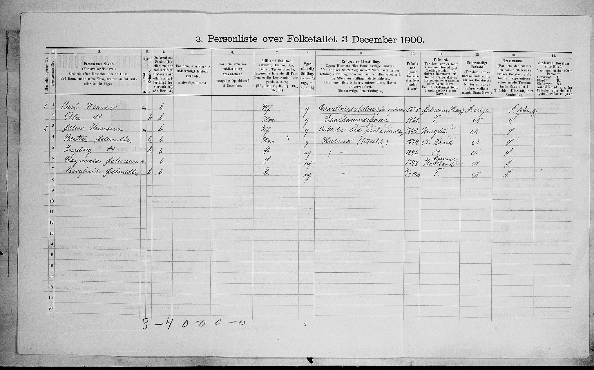 SAH, Folketelling 1900 for 0528 Østre Toten herred, 1900, s. 634