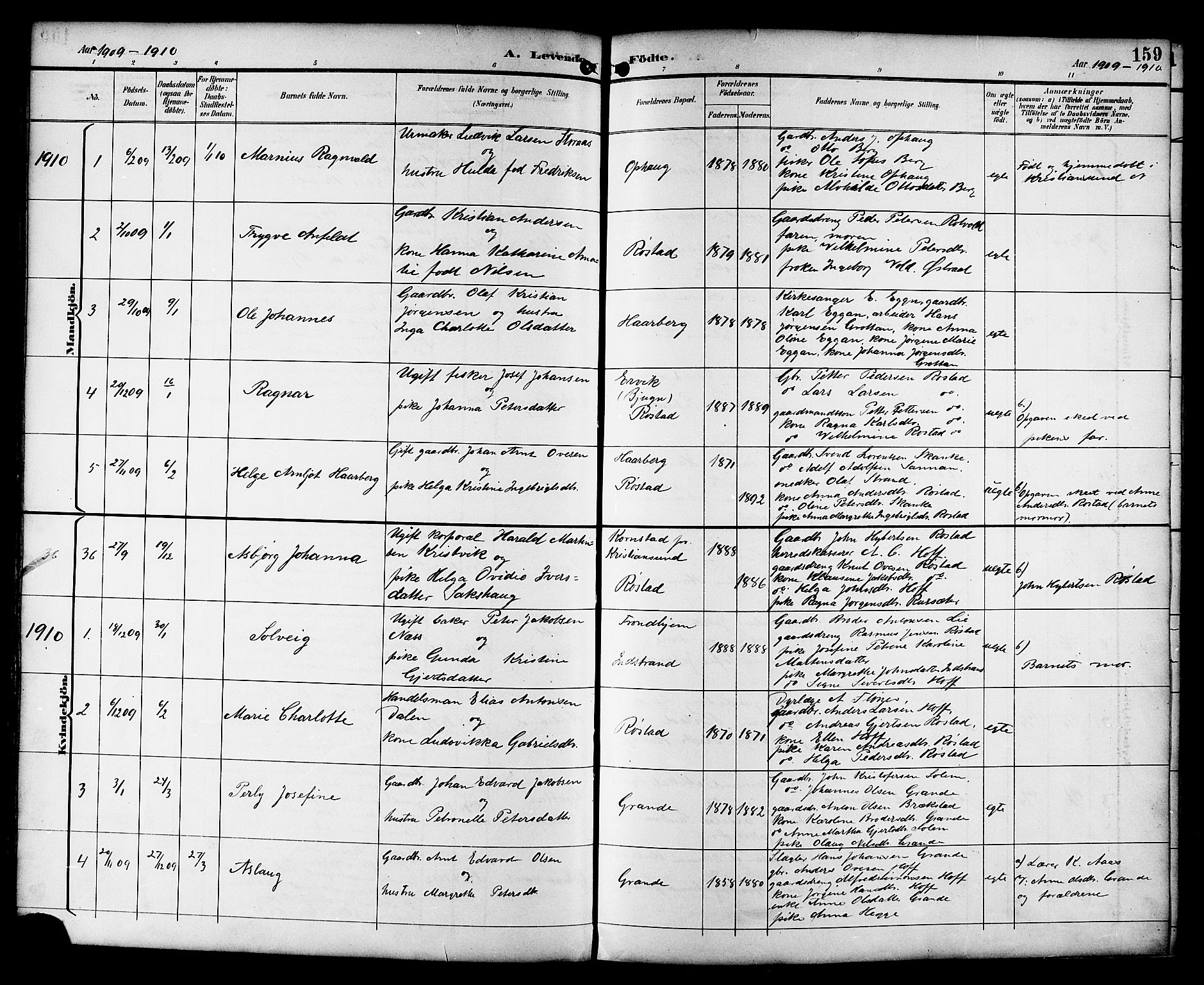 Ministerialprotokoller, klokkerbøker og fødselsregistre - Sør-Trøndelag, SAT/A-1456/659/L0746: Klokkerbok nr. 659C03, 1893-1912, s. 159