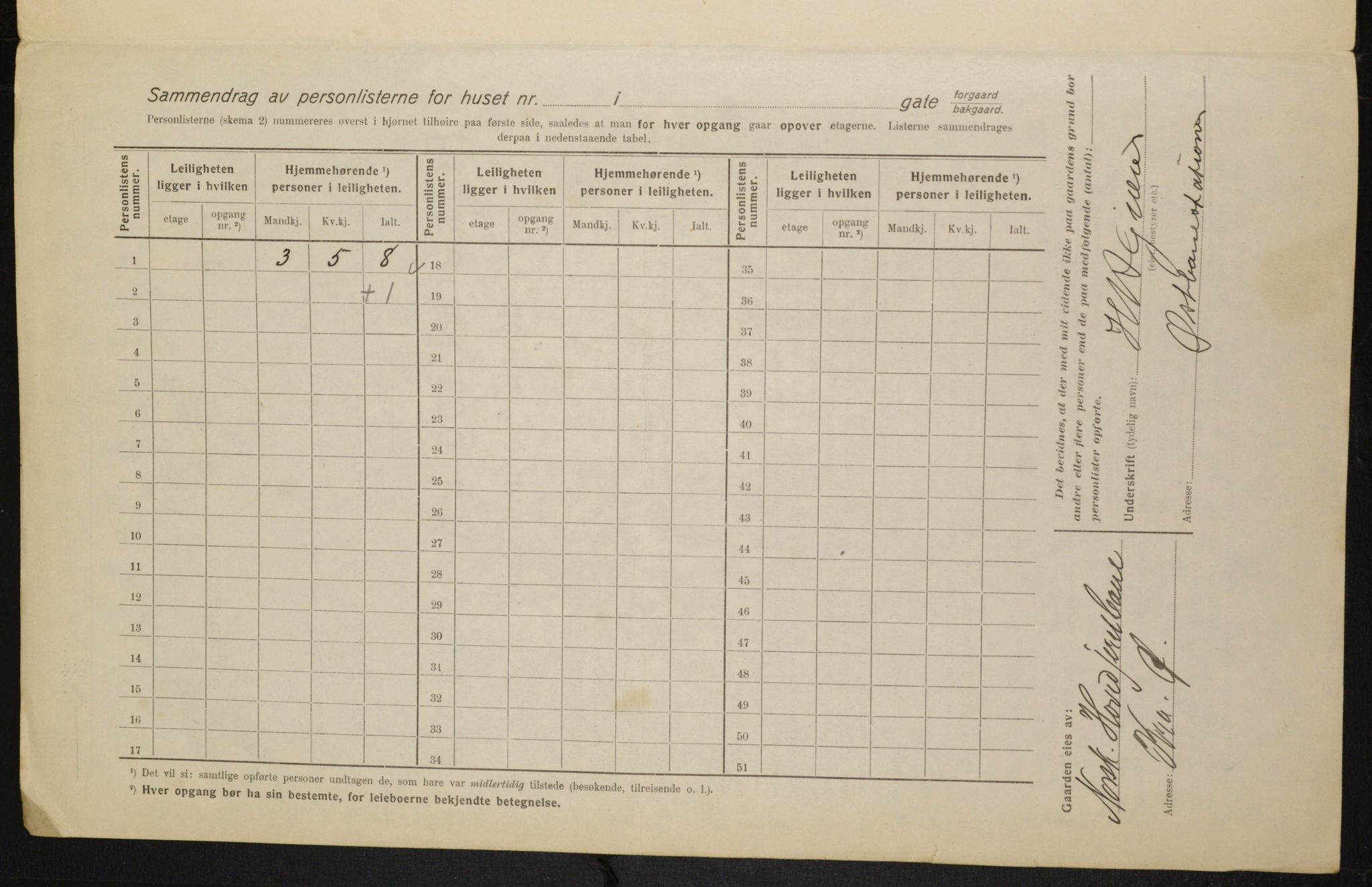 OBA, Kommunal folketelling 1.2.1916 for Kristiania, 1916, s. 116653