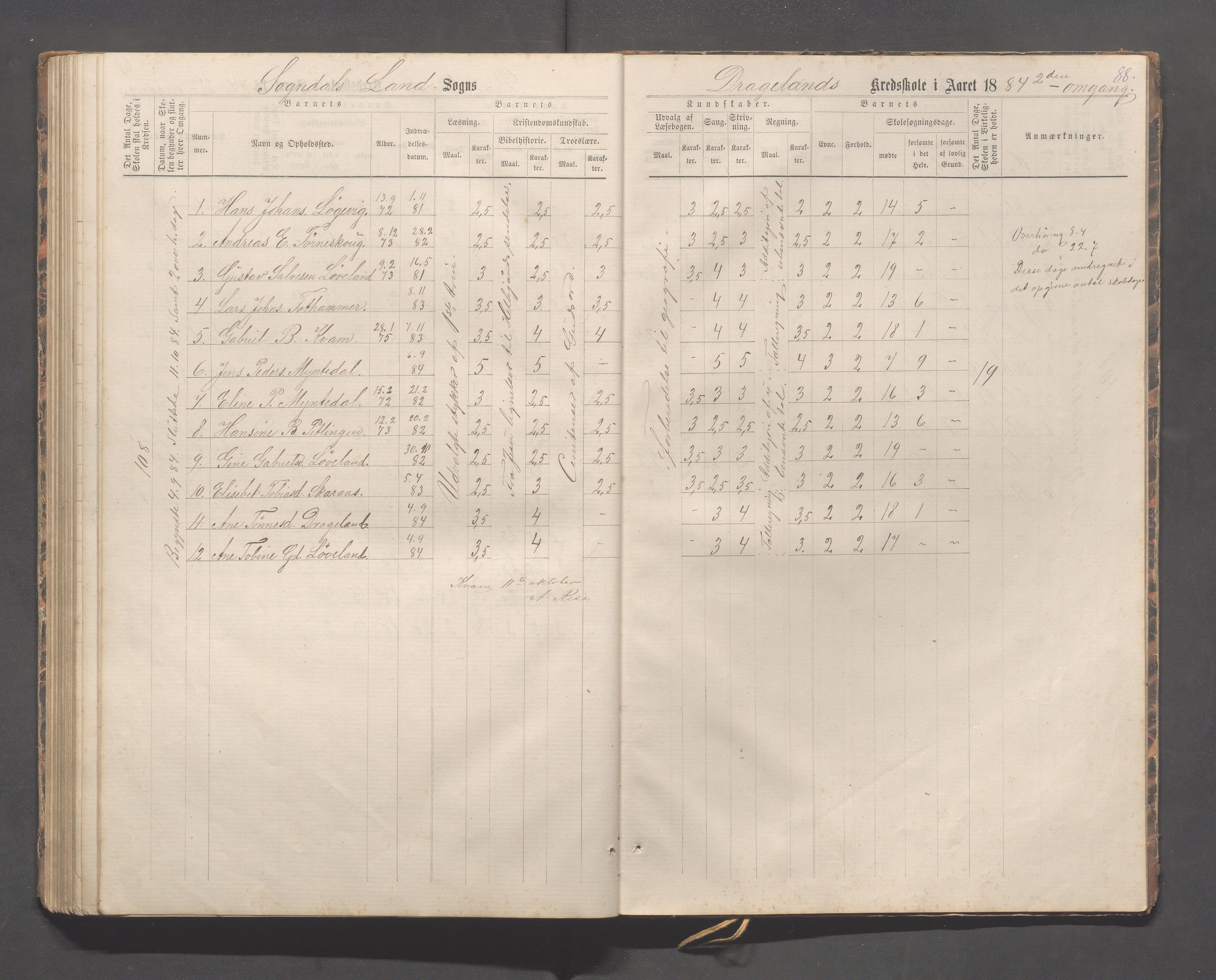 Sokndal kommune- Immerstein skole, IKAR/K-101146/H/L0001: Skoleprotokoll - Immerstein, Drageland, 1878-1886, s. 88