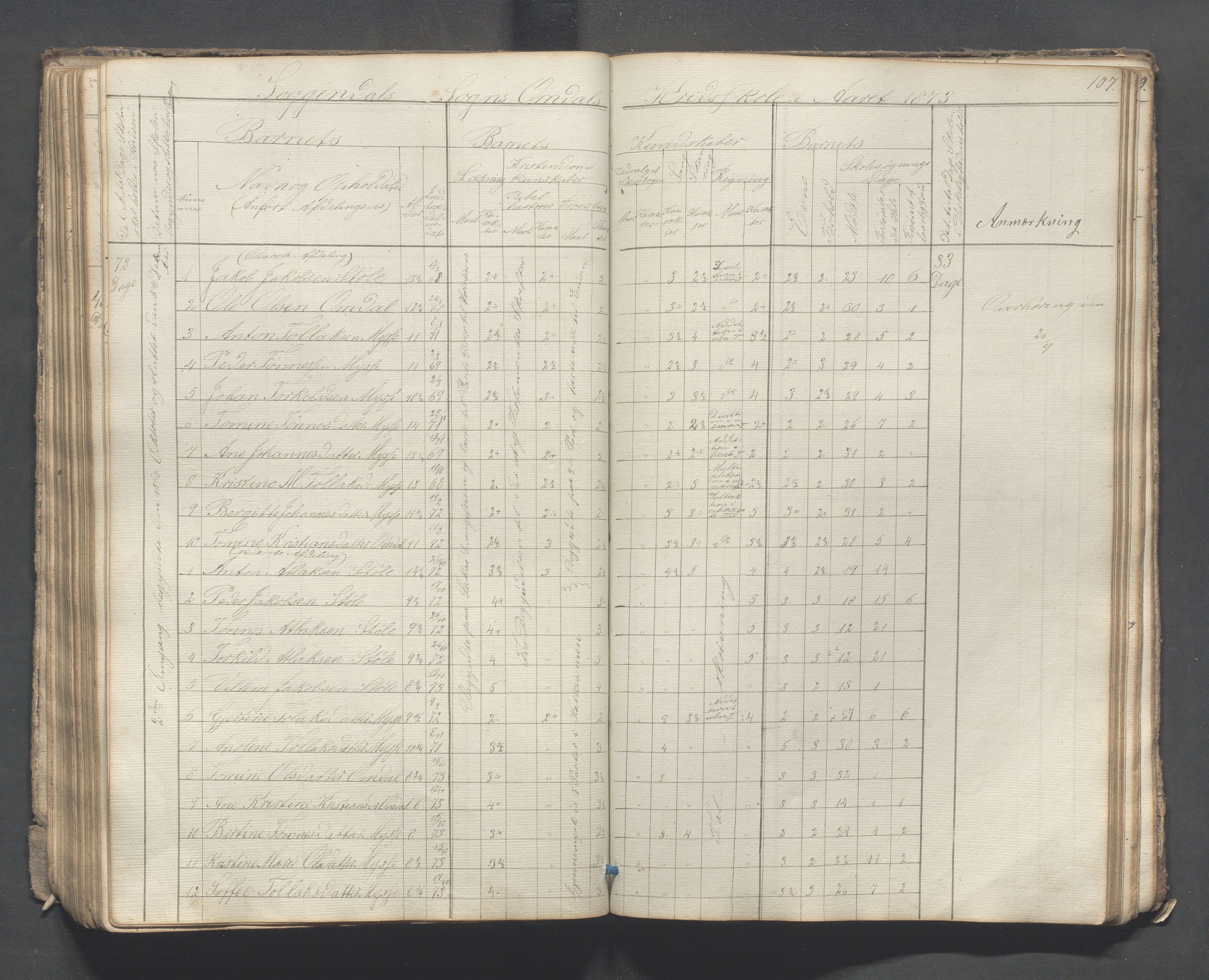 Sokndal kommune- Skolestyret/Skolekontoret, IKAR/K-101142/H/L0007: Skoleprotokoll - Sireheiens tredje omgangsskoledistrikt, 1855-1880, s. 107