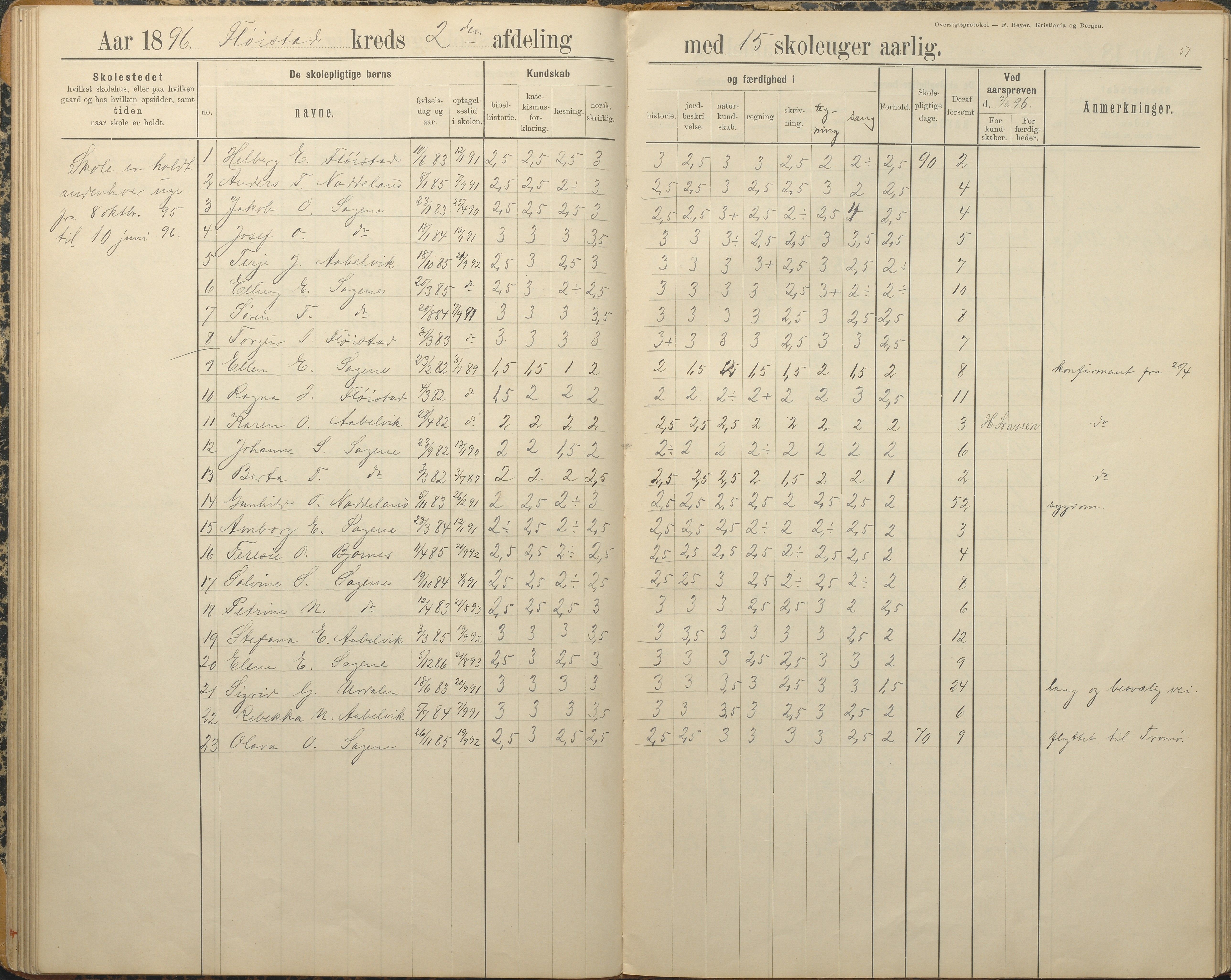 Austre Moland kommune, AAKS/KA0918-PK/09/09c/L0009: Skoleprotokoll, 1891-1938, s. 51