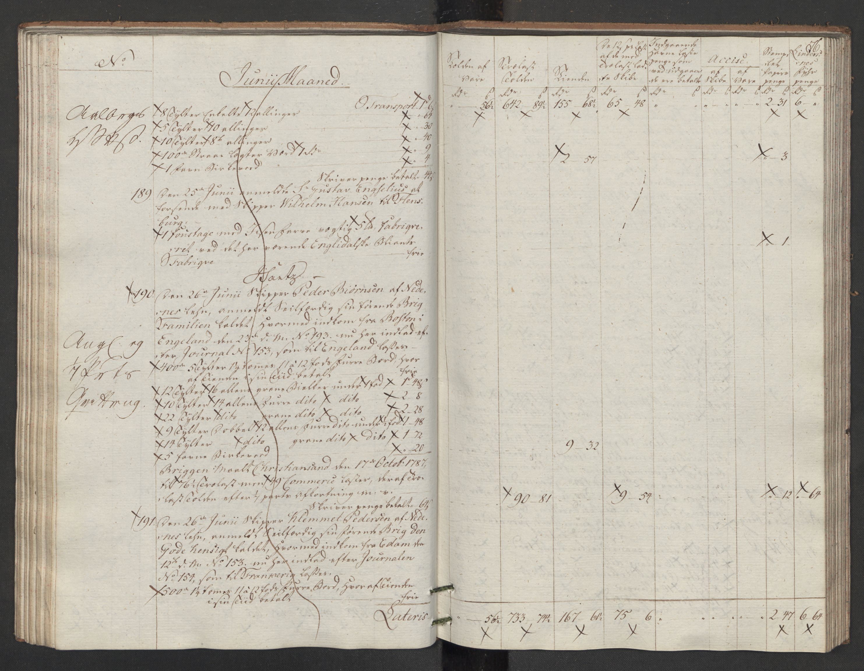 Generaltollkammeret, tollregnskaper, AV/RA-EA-5490/R14/L0117/0001: Tollregnskaper Øster-Risør / Utgående tollbok, 1794, s. 75b-76a