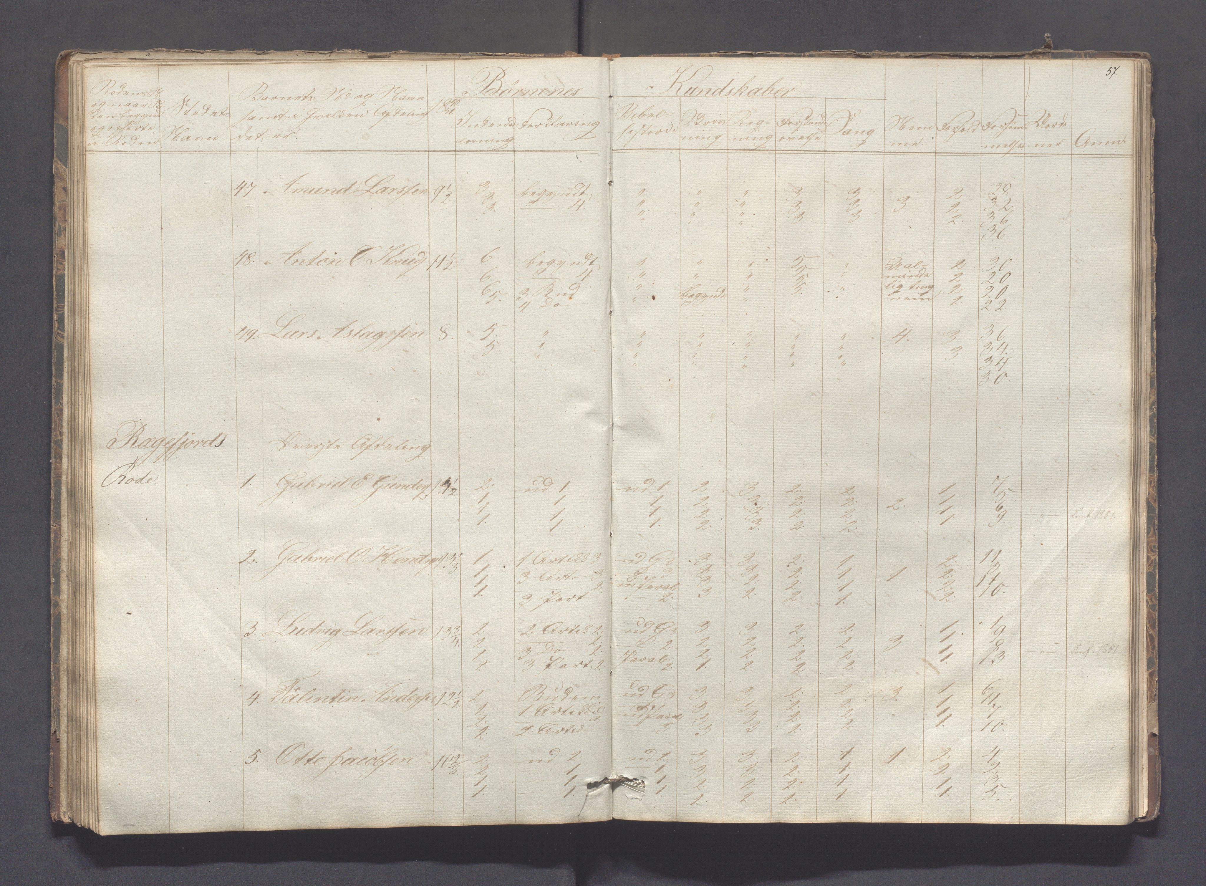 Sokndal kommune- Skolestyret/Skolekontoret, IKAR/K-101142/H/L0005: Skoleprotokoll - Første omgangsskoledistrikt, 1839-1857, s. 57