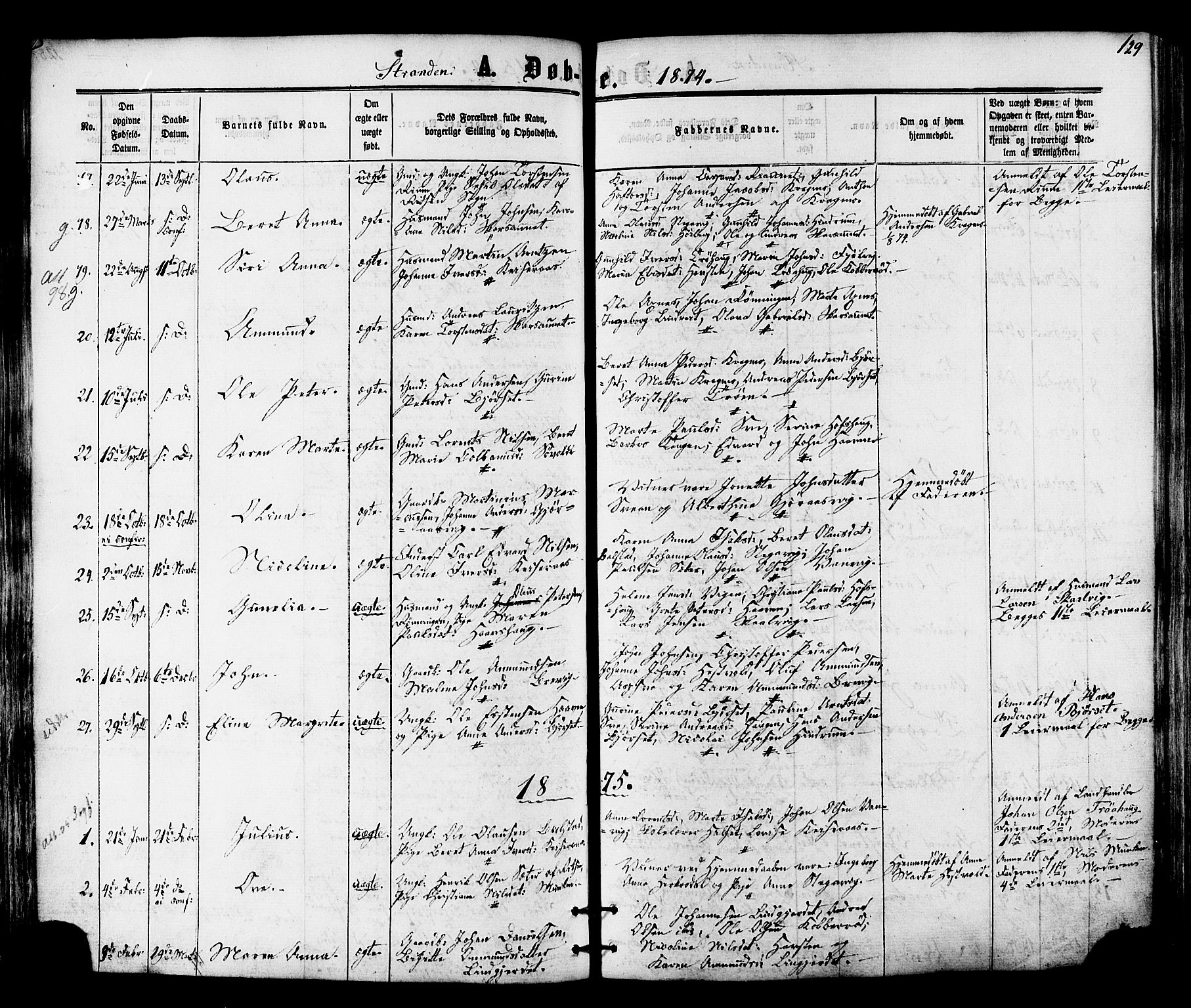 Ministerialprotokoller, klokkerbøker og fødselsregistre - Nord-Trøndelag, AV/SAT-A-1458/701/L0009: Ministerialbok nr. 701A09 /2, 1864-1882, s. 129