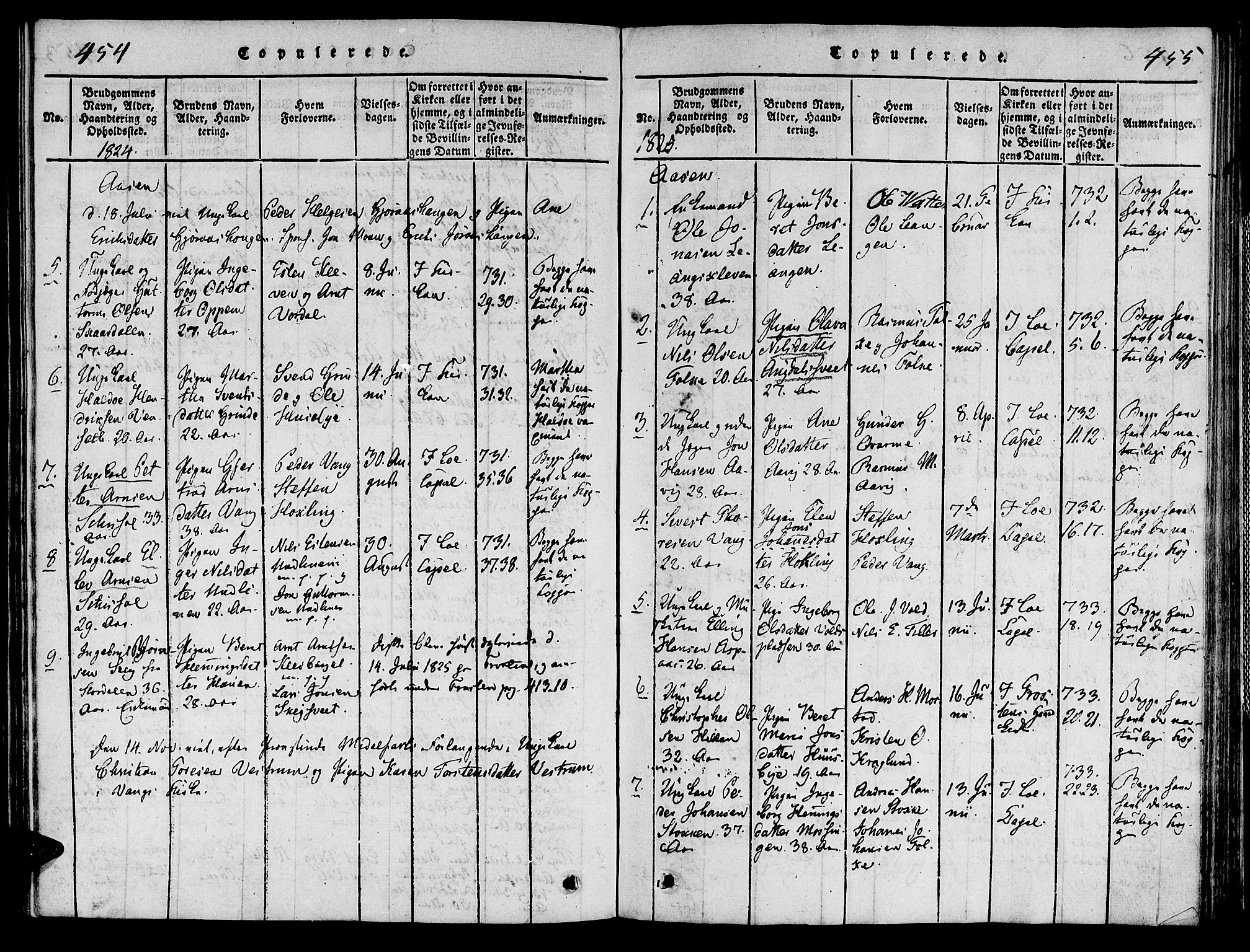 Ministerialprotokoller, klokkerbøker og fødselsregistre - Nord-Trøndelag, SAT/A-1458/713/L0112: Ministerialbok nr. 713A04 /2, 1817-1827, s. 454-455