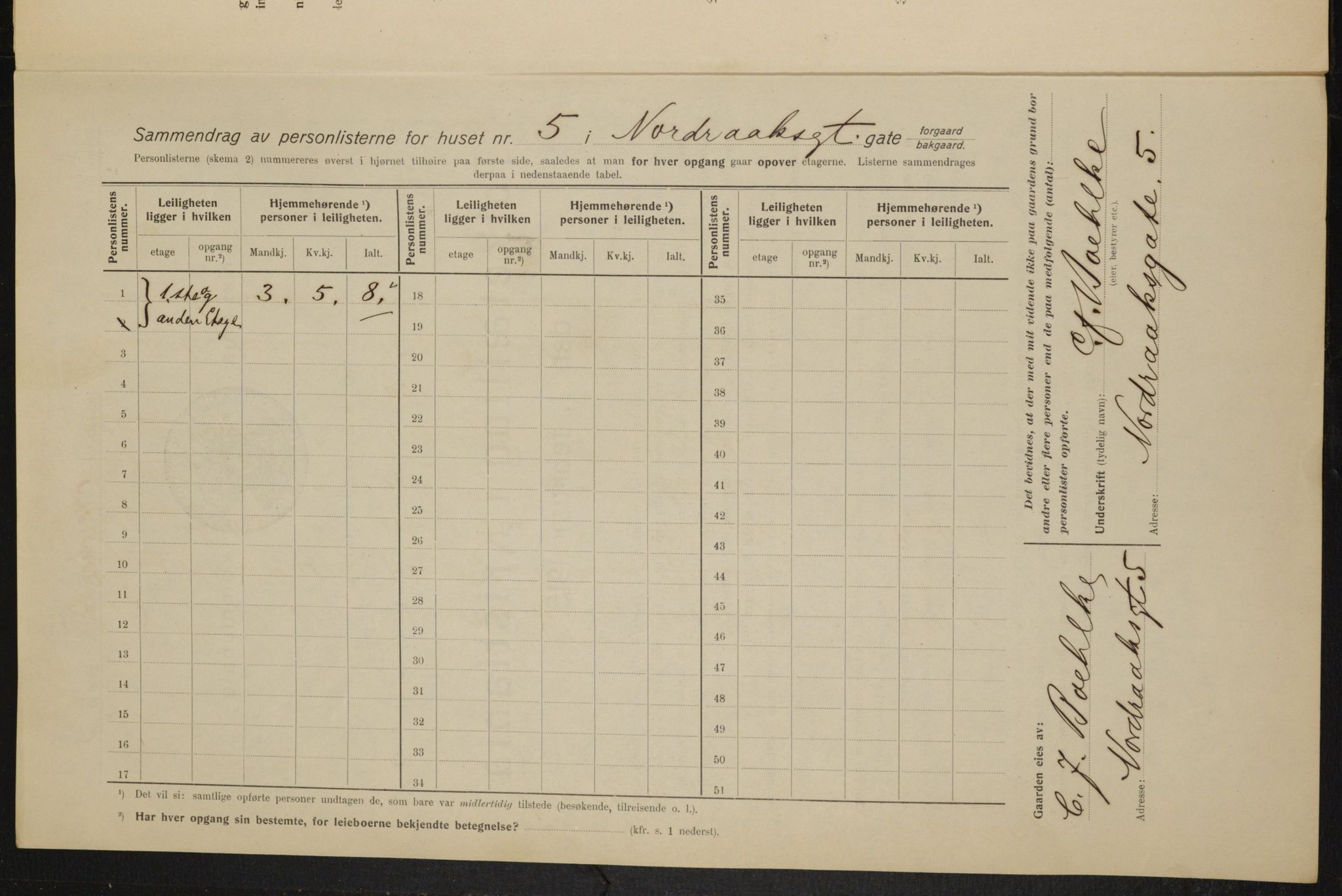 OBA, Kommunal folketelling 1.2.1915 for Kristiania, 1915, s. 72750