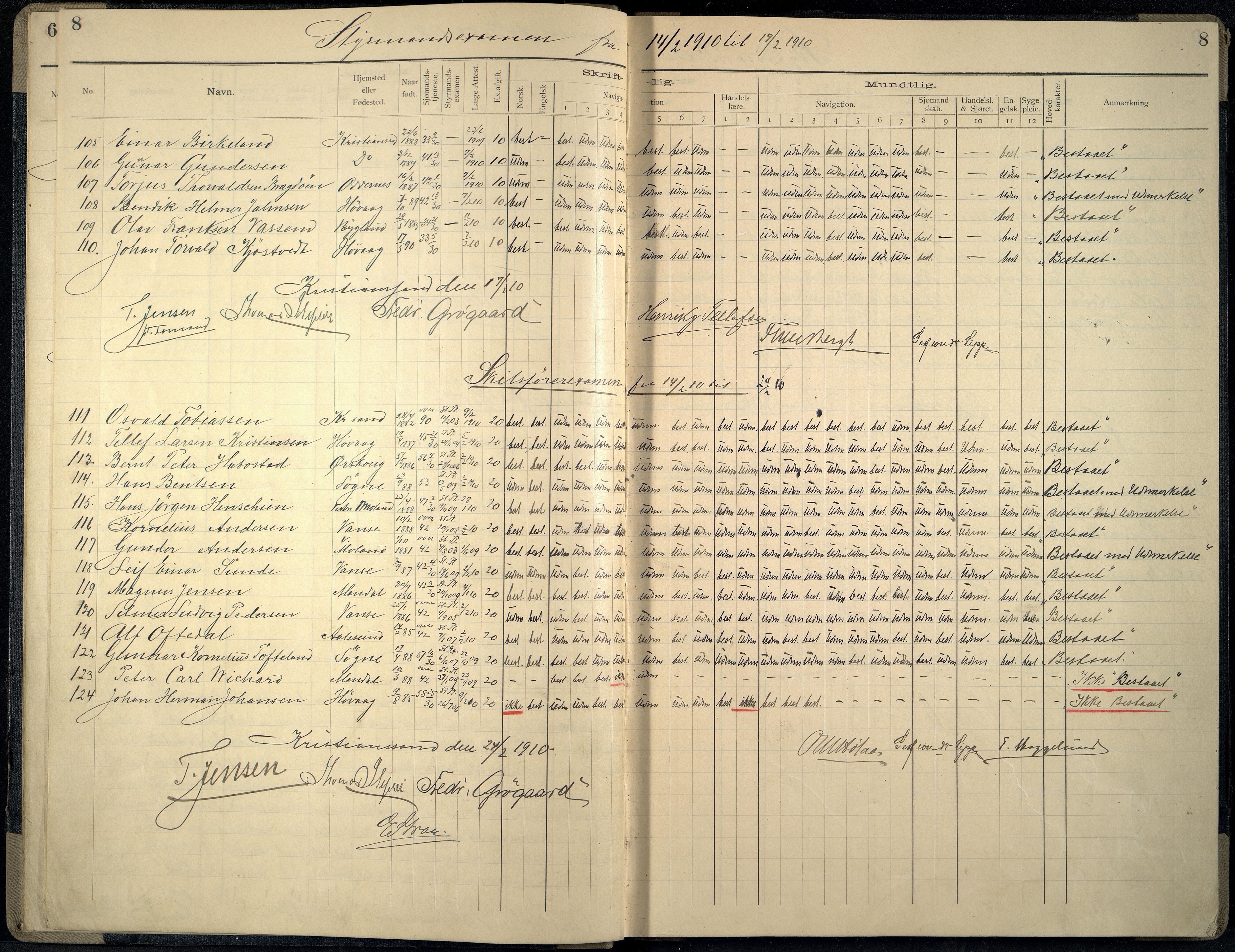 Kristiansand By - Kristiansand Off. Sjømannsskole/ Navigasjonsskole, ARKSOR/1001KG556/G/L0002: Eksamensprotokoll - skipsfører-, styrmann- og kystskippereksamen, 1907-1922
