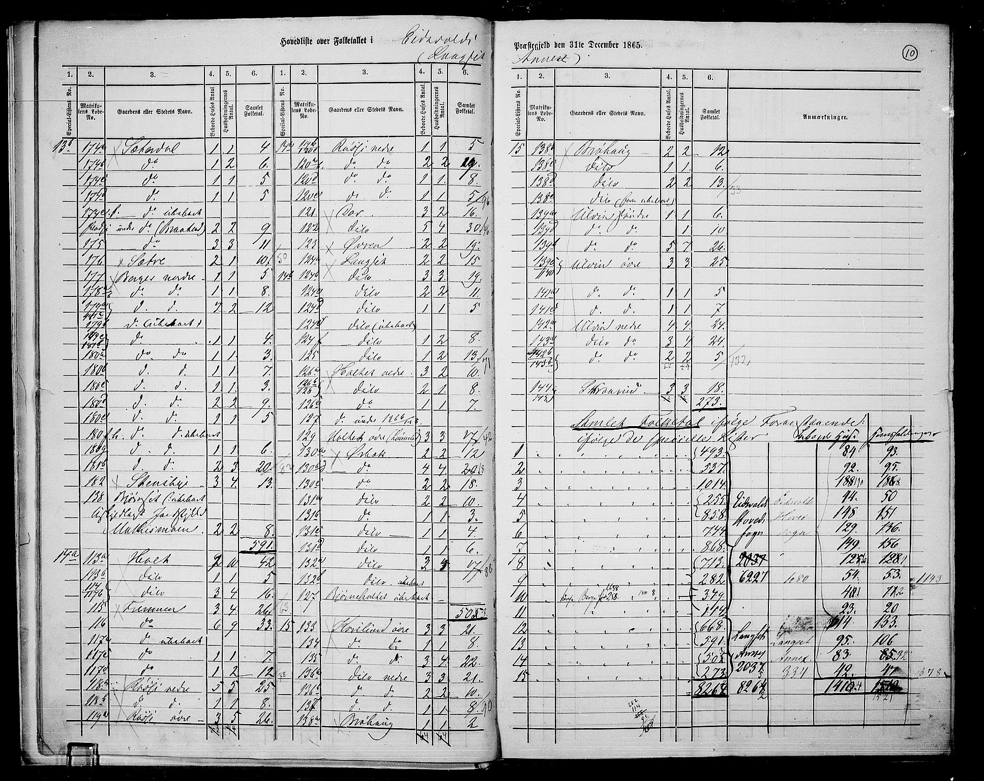 RA, Folketelling 1865 for 0237P Eidsvoll prestegjeld, 1865, s. 13