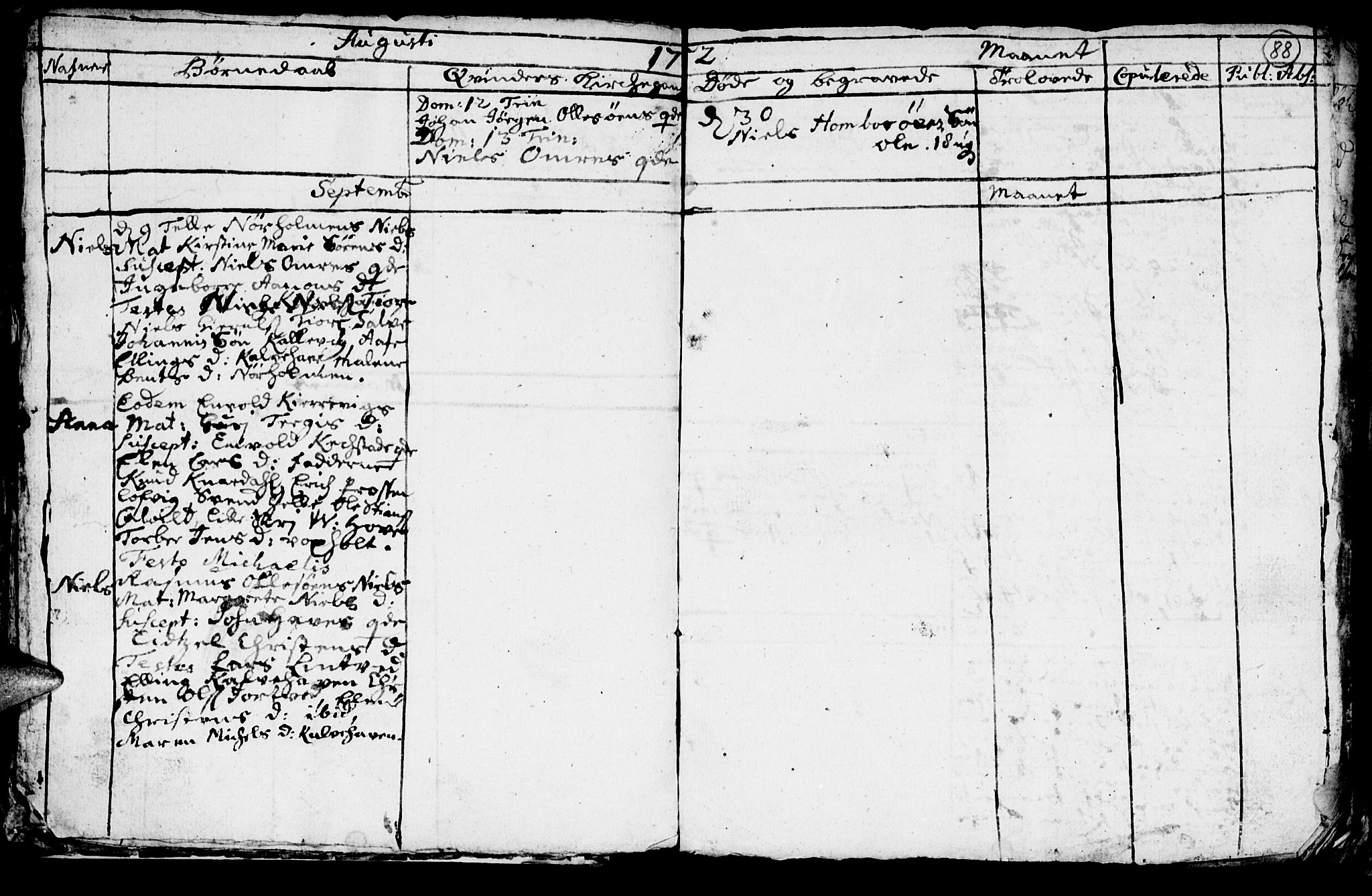 Hommedal sokneprestkontor, AV/SAK-1111-0023/F/Fb/Fbb/L0001: Klokkerbok nr. B 1, 1753-1791, s. 88