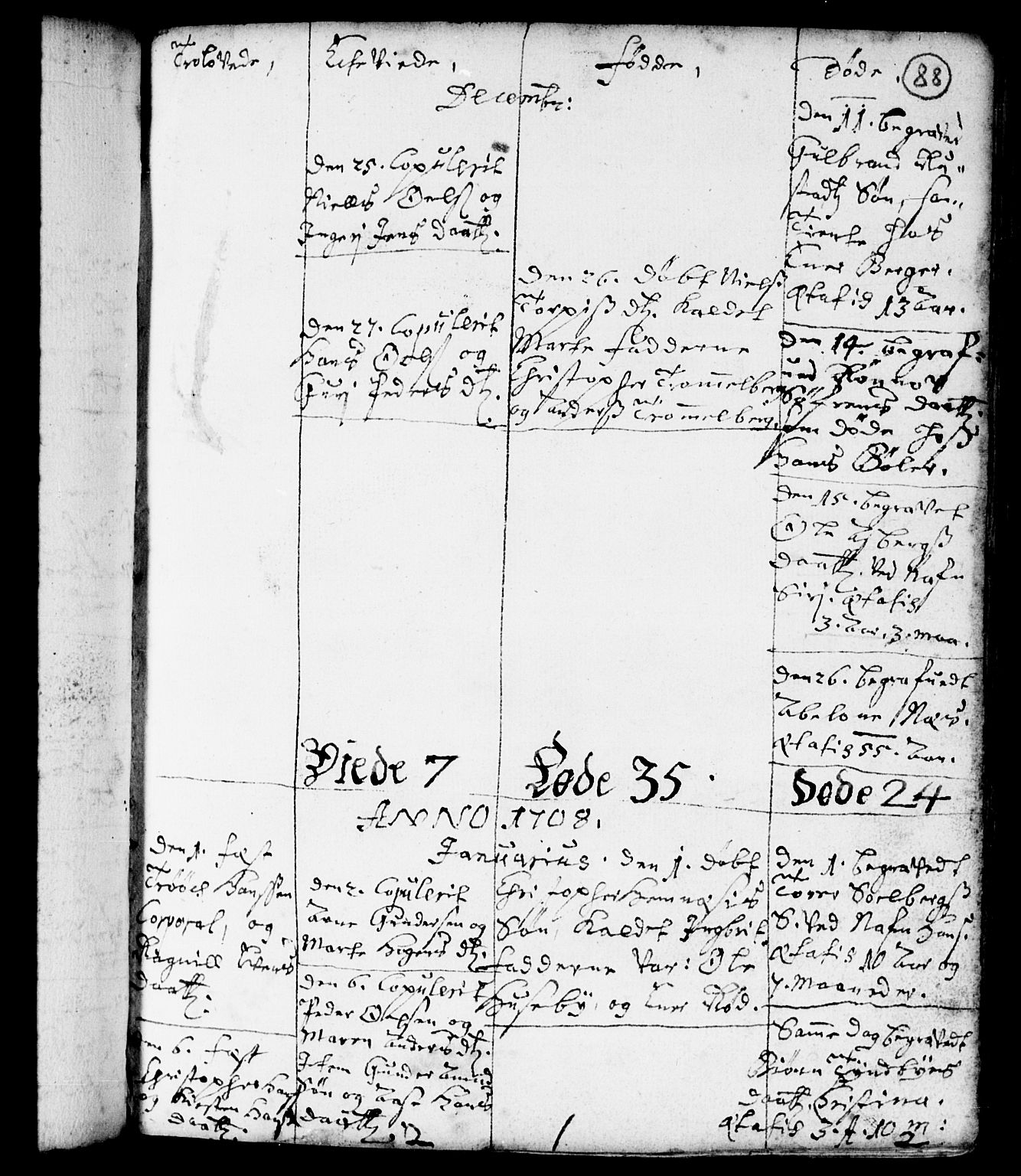 Spydeberg prestekontor Kirkebøker, SAO/A-10924/F/Fa/L0001: Ministerialbok nr. I 1, 1696-1738, s. 88