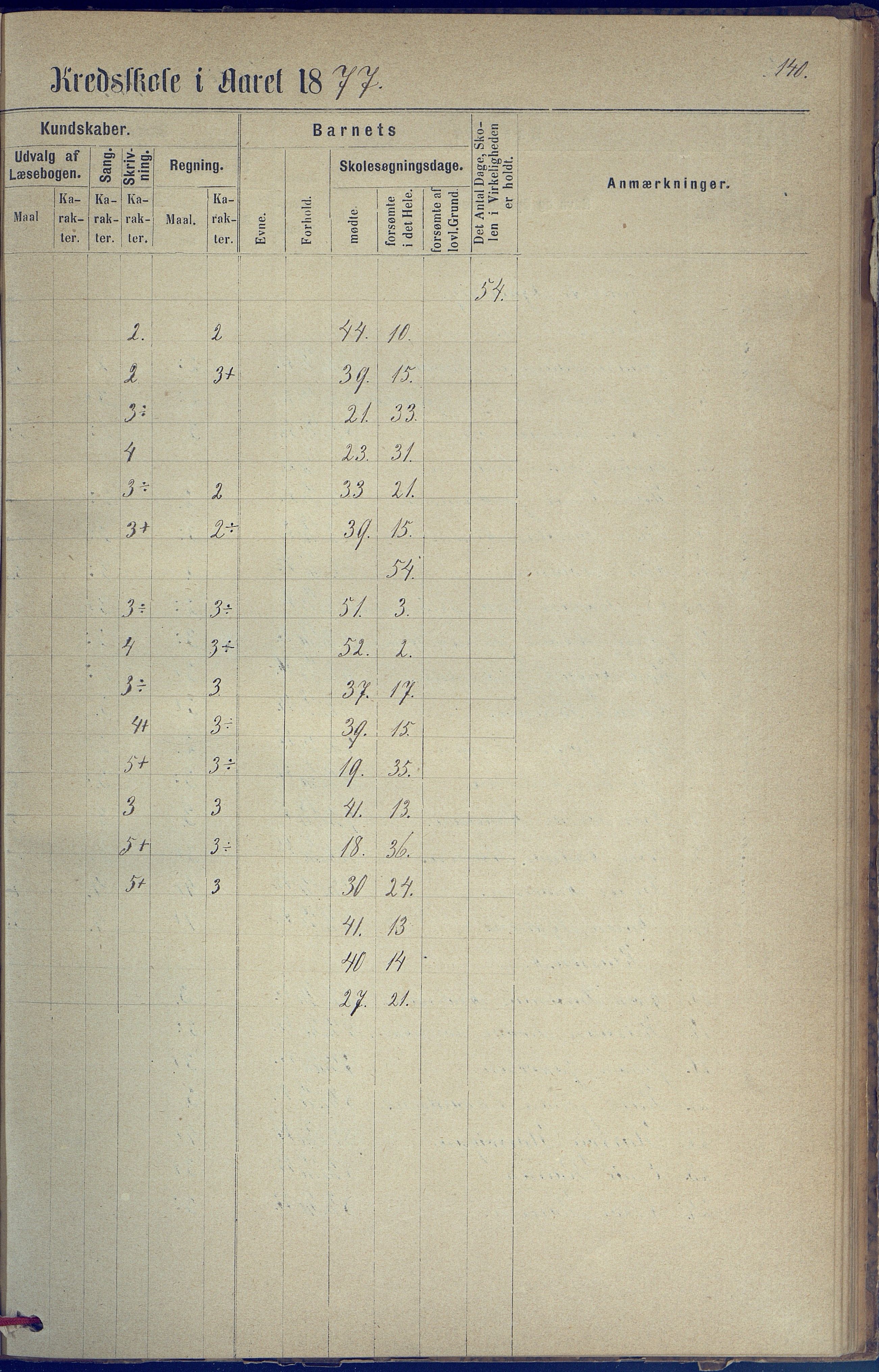 Hisøy kommune frem til 1991, AAKS/KA0922-PK/31/L0005: Skoleprotokoll, 1877-1892, s. 140