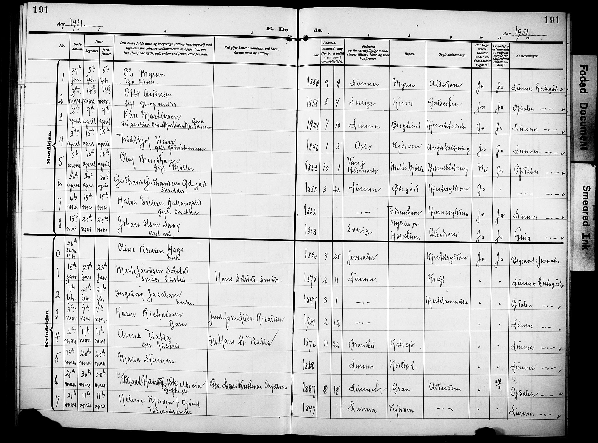 Lunner prestekontor, SAH/PREST-118/H/Ha/Hab/L0002: Klokkerbok nr. 2, 1923-1933, s. 191