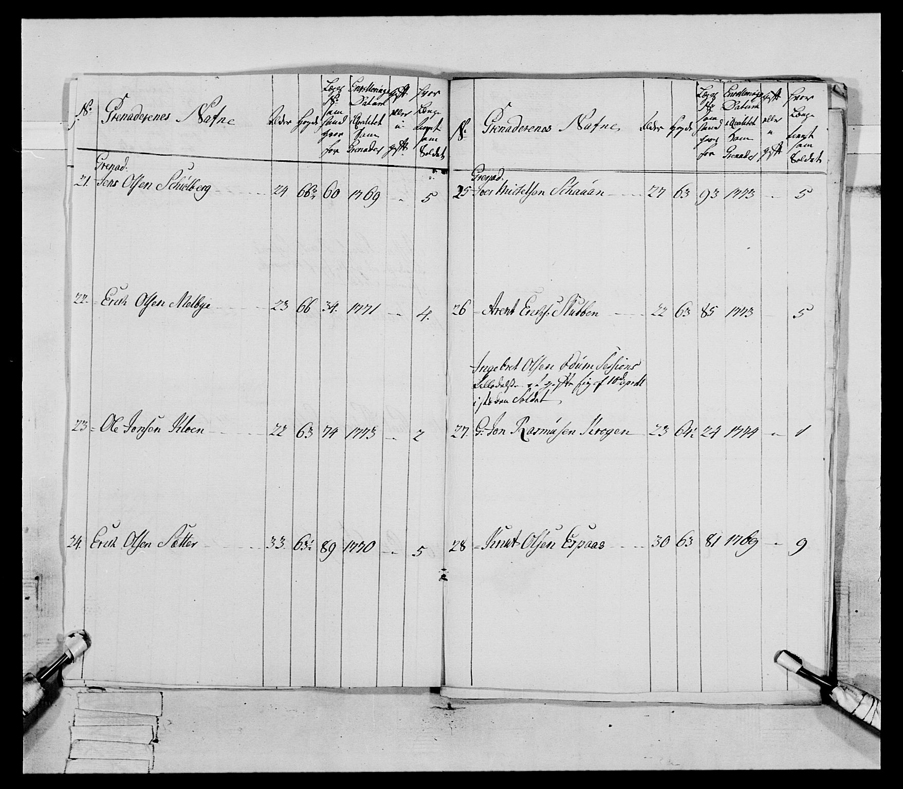 Generalitets- og kommissariatskollegiet, Det kongelige norske kommissariatskollegium, AV/RA-EA-5420/E/Eh/L0085: 3. Trondheimske nasjonale infanteriregiment, 1773-1775, s. 297
