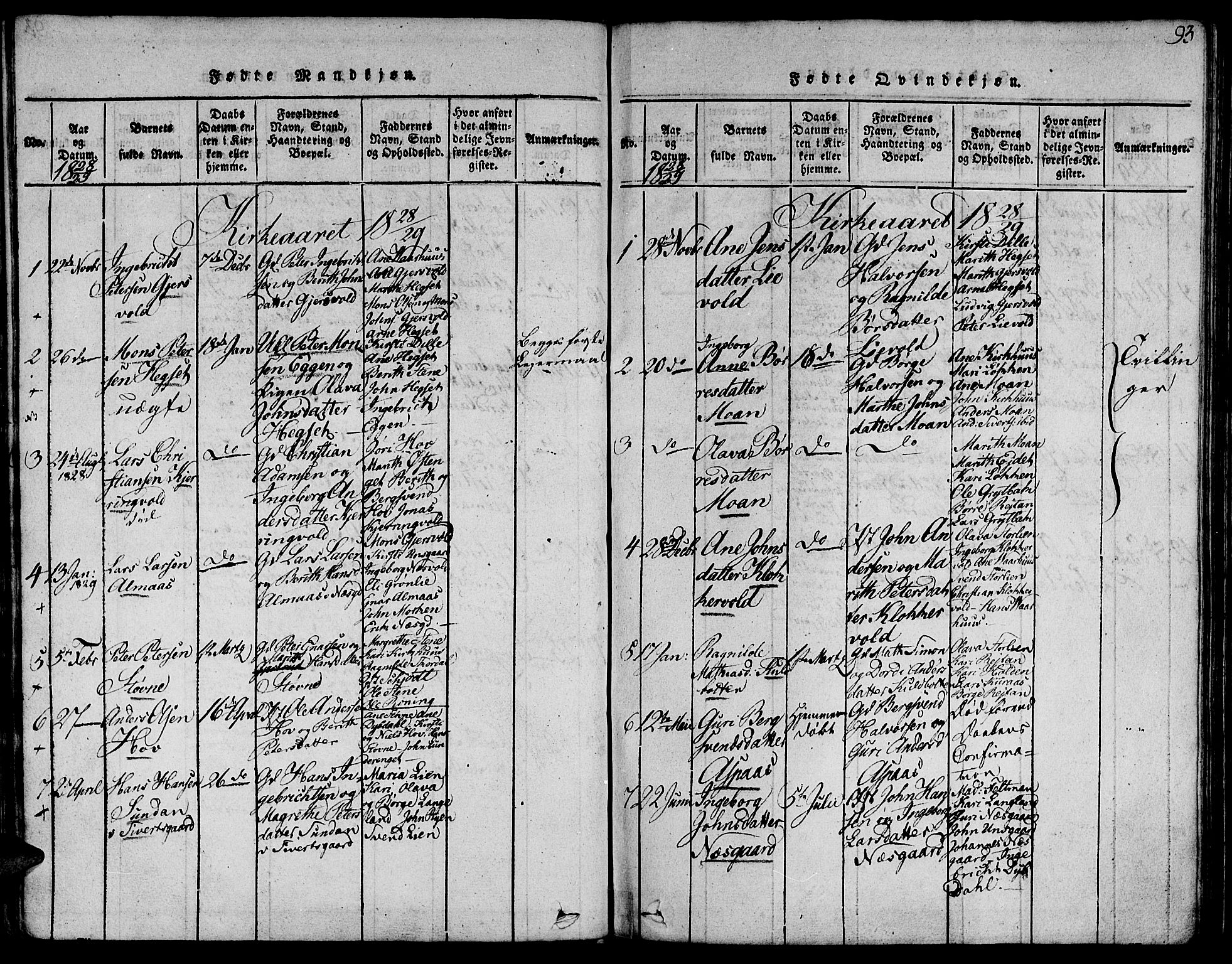 Ministerialprotokoller, klokkerbøker og fødselsregistre - Sør-Trøndelag, SAT/A-1456/685/L0956: Ministerialbok nr. 685A03 /3, 1817-1829, s. 93