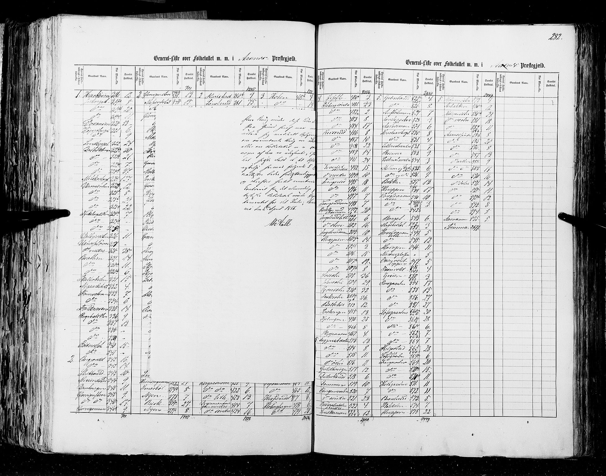 RA, Folketellingen 1855, bind 1: Akershus amt, Smålenenes amt og Hedemarken amt, 1855, s. 282