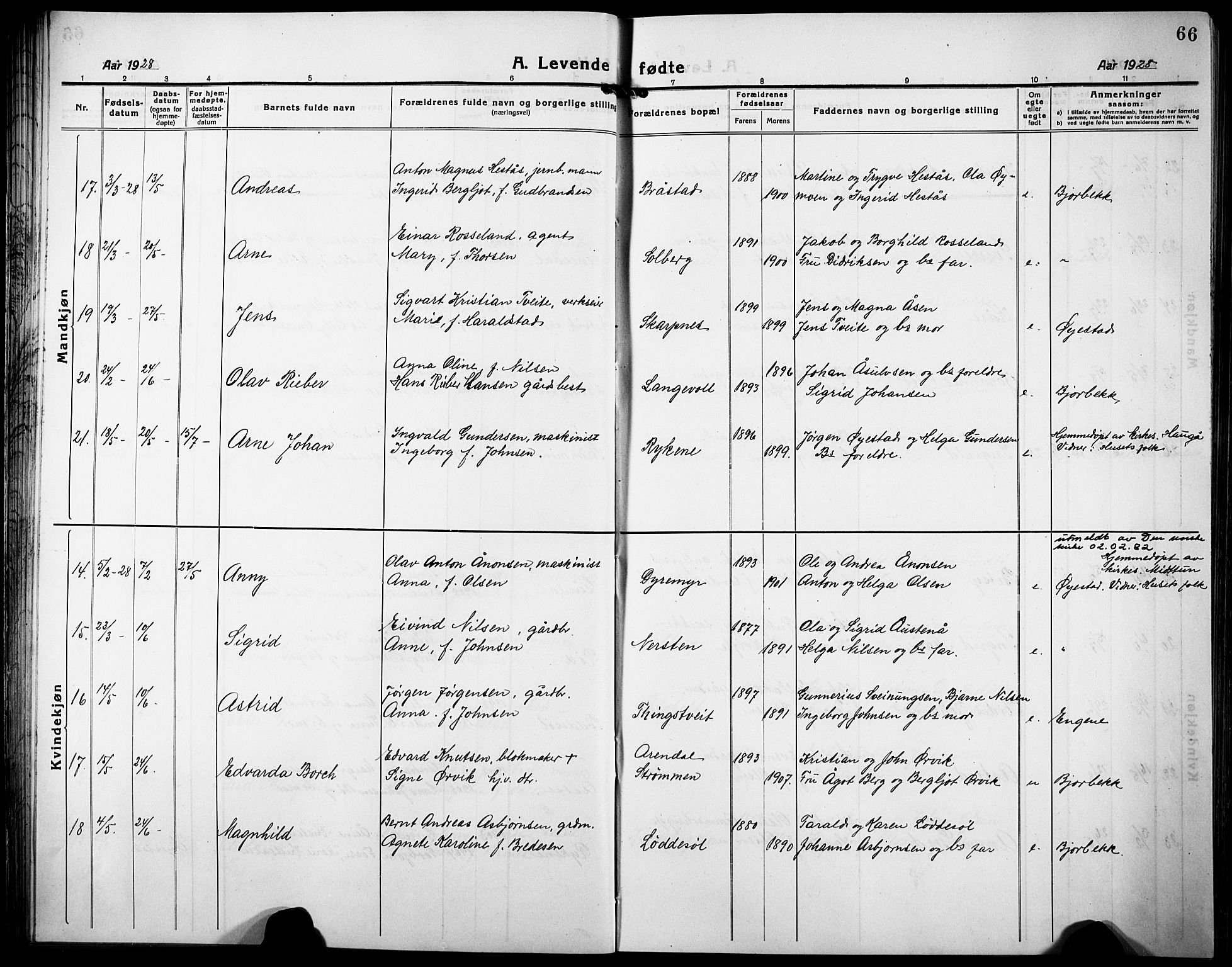 Øyestad sokneprestkontor, AV/SAK-1111-0049/F/Fb/L0012: Klokkerbok nr. B 12, 1919-1932, s. 66
