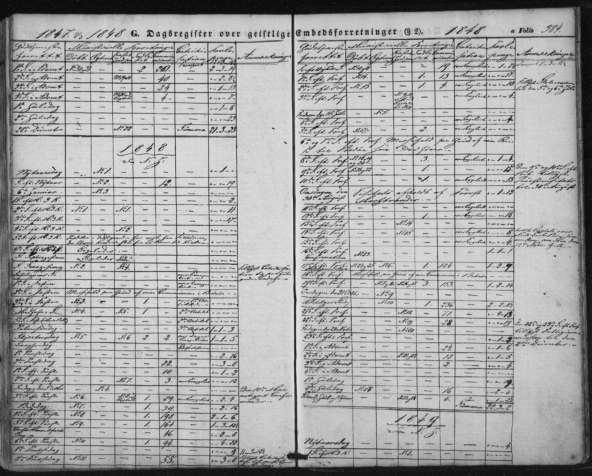 Ministerialprotokoller, klokkerbøker og fødselsregistre - Nordland, SAT/A-1459/816/L0240: Ministerialbok nr. 816A06, 1846-1870, s. 384