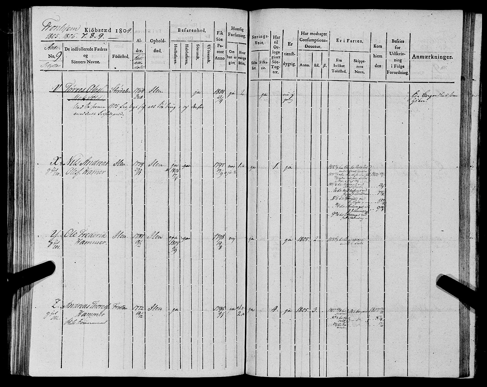 Sjøinnrulleringen - Trondhjemske distrikt, AV/SAT-A-5121/01/L0012: Ruller for Trondhjem by, 1804-1809, s. 262