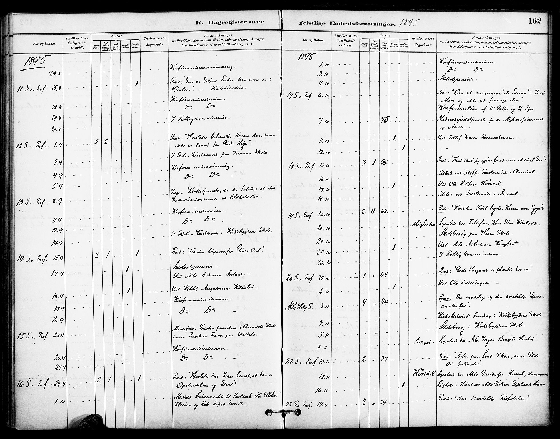 Froland sokneprestkontor, AV/SAK-1111-0013/F/Fa/L0004: Ministerialbok nr. A 4, 1882-1906, s. 162