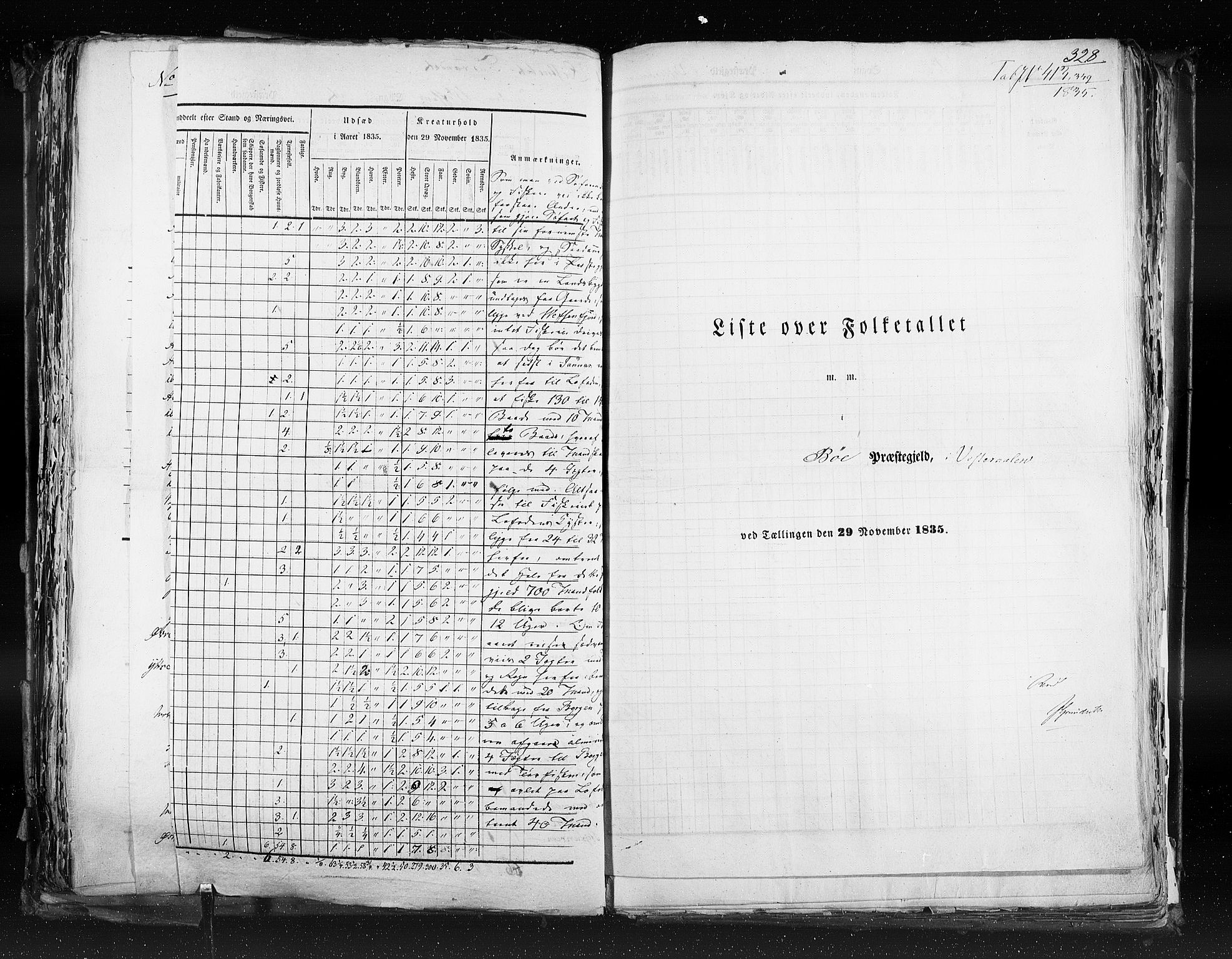 RA, Folketellingen 1835, bind 9: Nordre Trondhjem amt, Nordland amt og Finnmarken amt, 1835, s. 328
