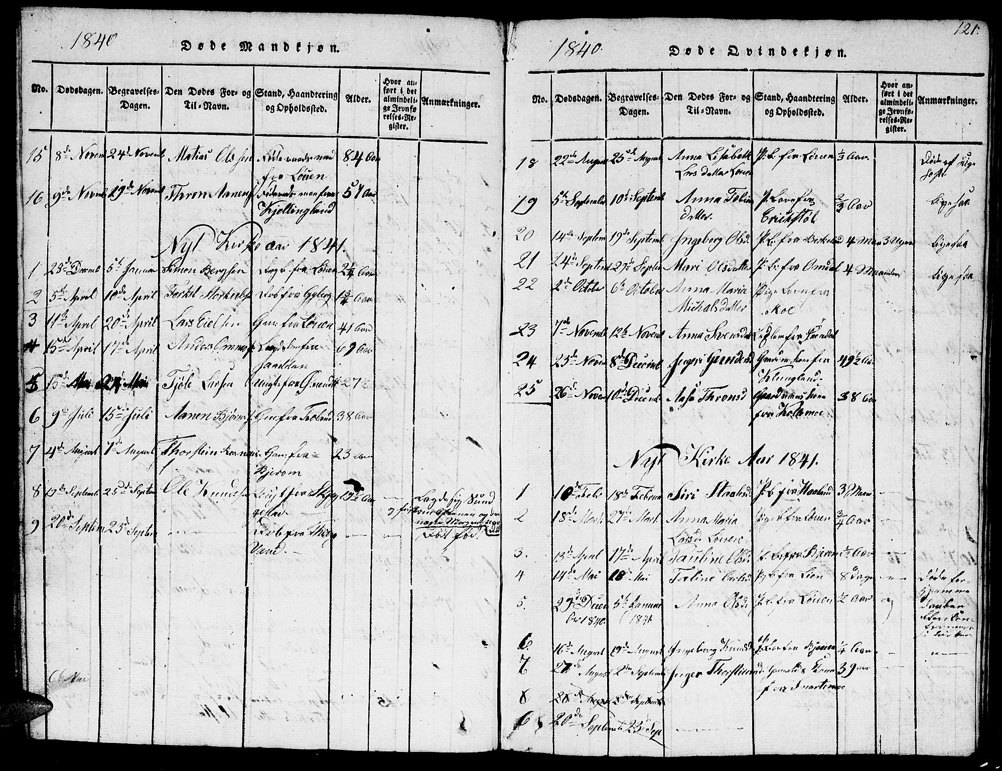 Hægebostad sokneprestkontor, SAK/1111-0024/F/Fb/Fba/L0001: Klokkerbok nr. B 1, 1815-1844, s. 121
