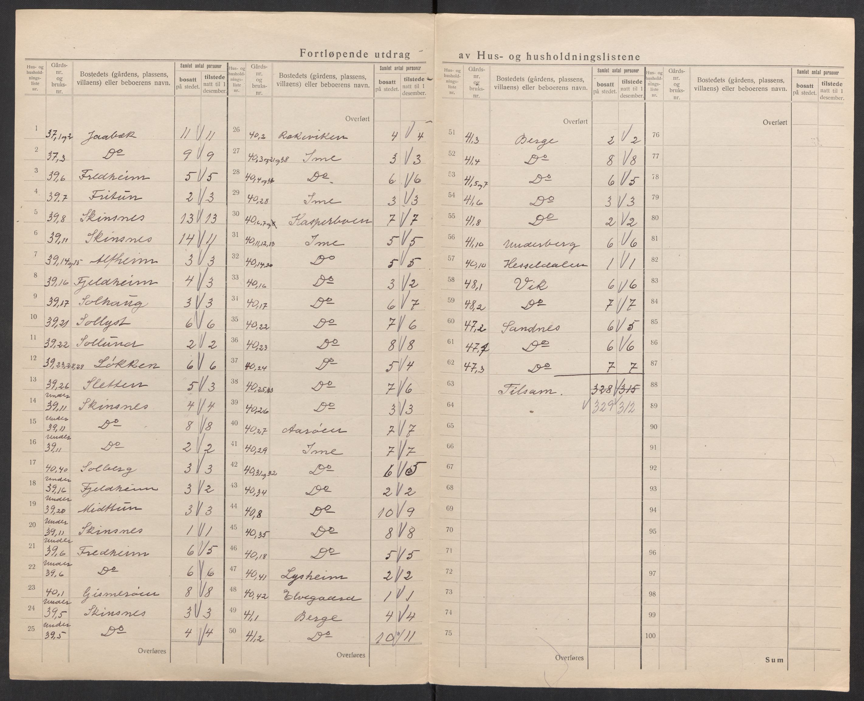 SAK, Folketelling 1920 for 1019 Halse og Harkmark herred, 1920, s. 29