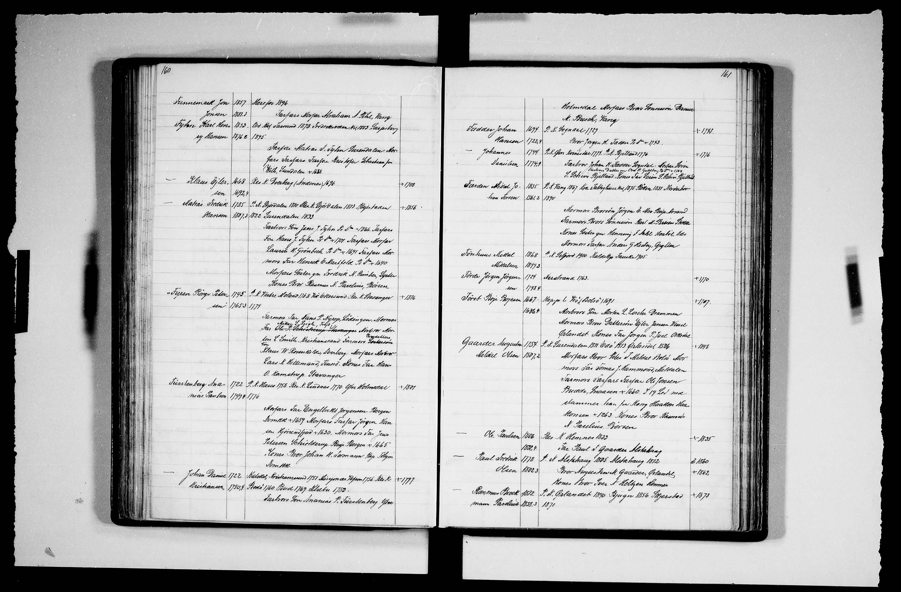 Manuskriptsamlingen, RA/EA-3667/F/L0111b: Schiørn, Fredrik; Den norske kirkes embeter og prester 1700-1900, Prester A-K, 1700-1900, s. 160-161