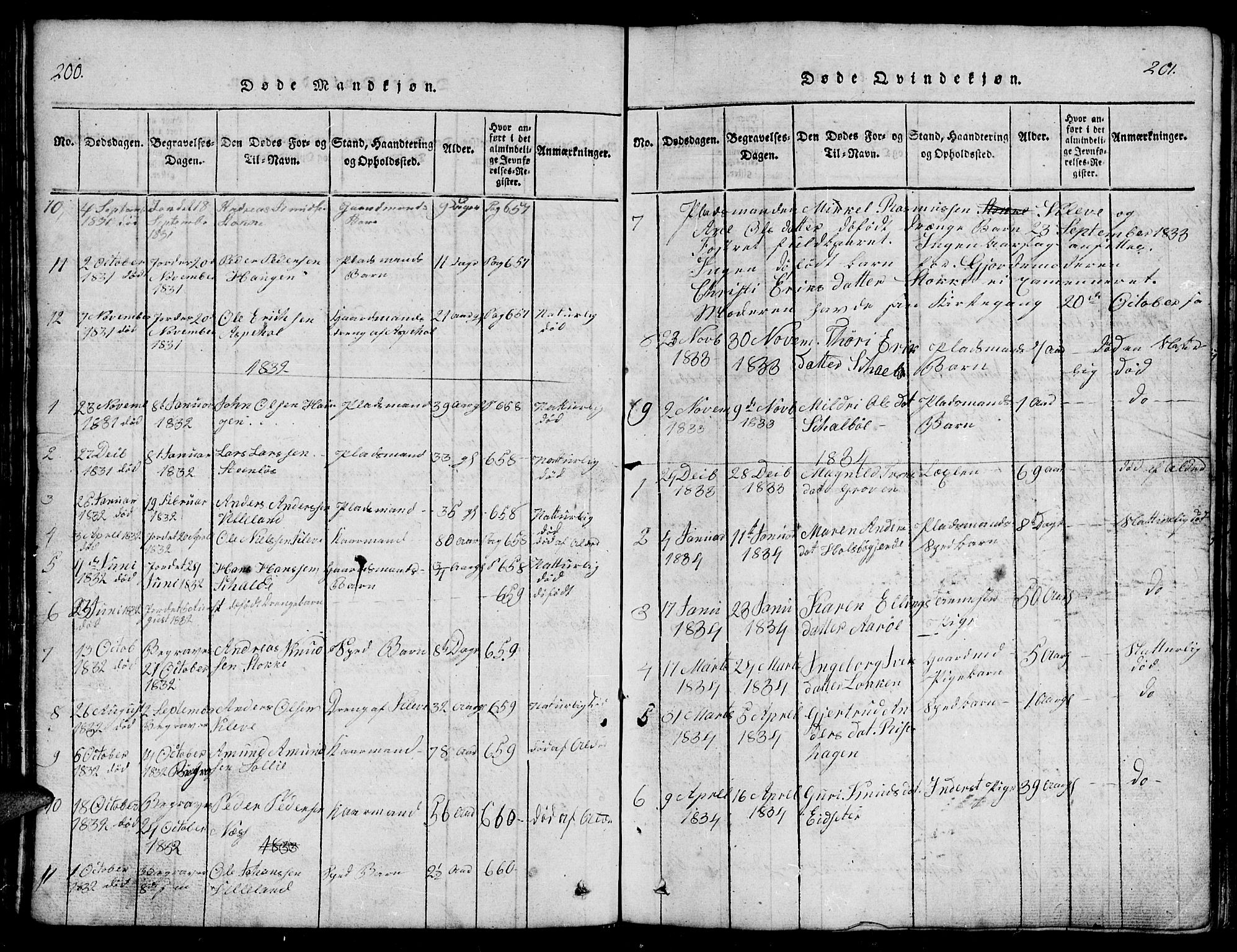 Ministerialprotokoller, klokkerbøker og fødselsregistre - Møre og Romsdal, SAT/A-1454/557/L0683: Klokkerbok nr. 557C01, 1818-1862, s. 200-201