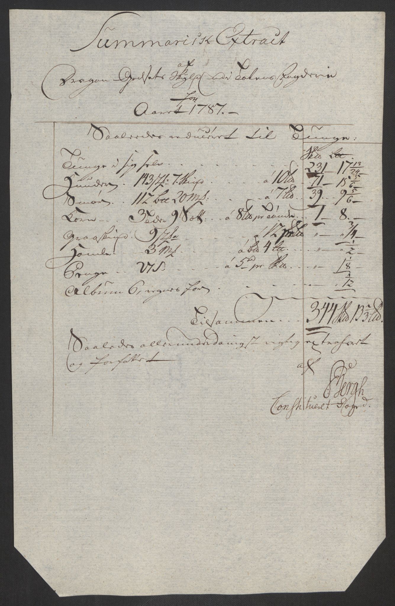 Rentekammeret inntil 1814, Reviderte regnskaper, Fogderegnskap, AV/RA-EA-4092/R19/L1374: Fogderegnskap Toten, Hadeland og Vardal, 1787, s. 50