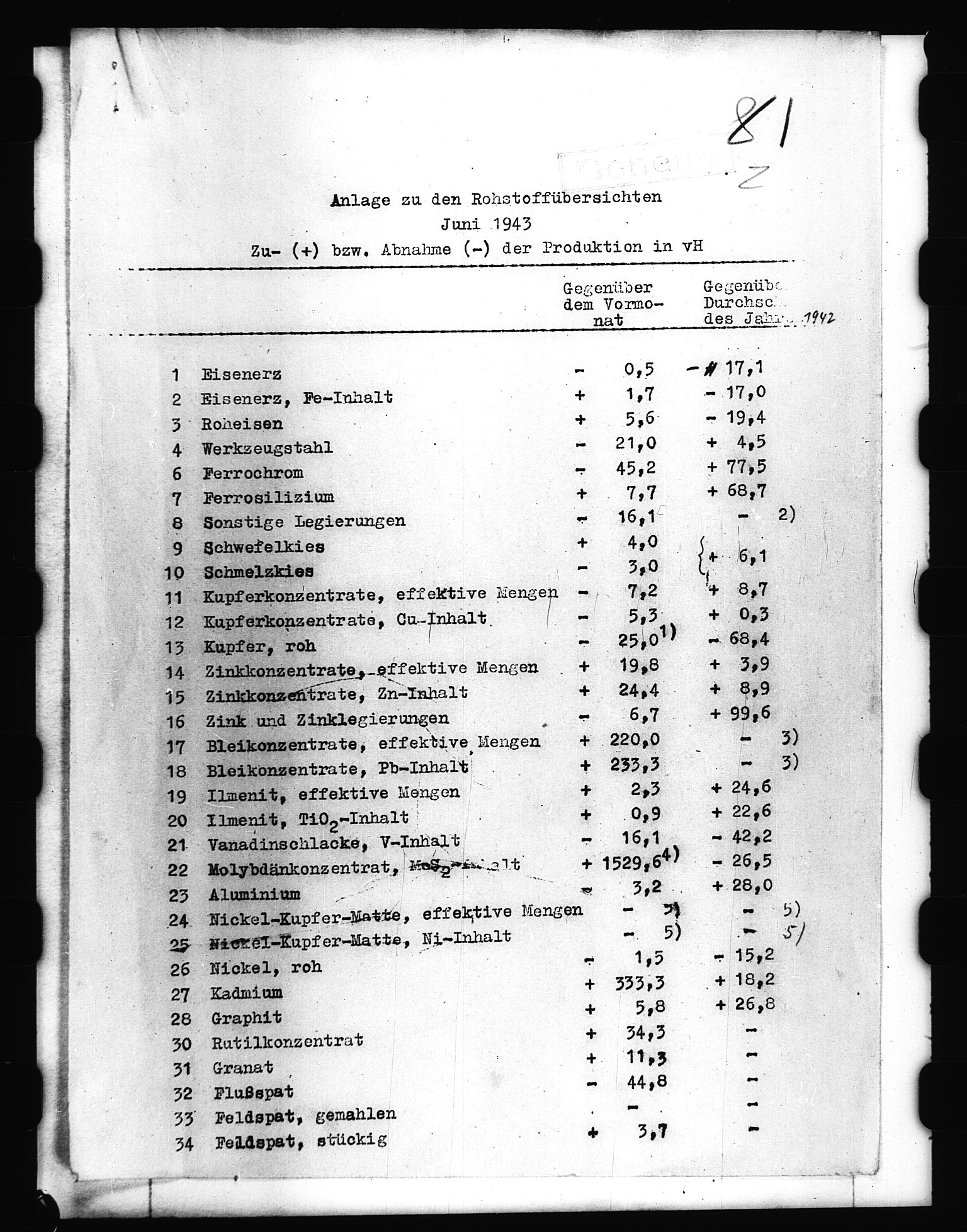 Documents Section, RA/RAFA-2200/V/L0055: Film med LMDC Serial Numbers, 1939-1945, s. 526