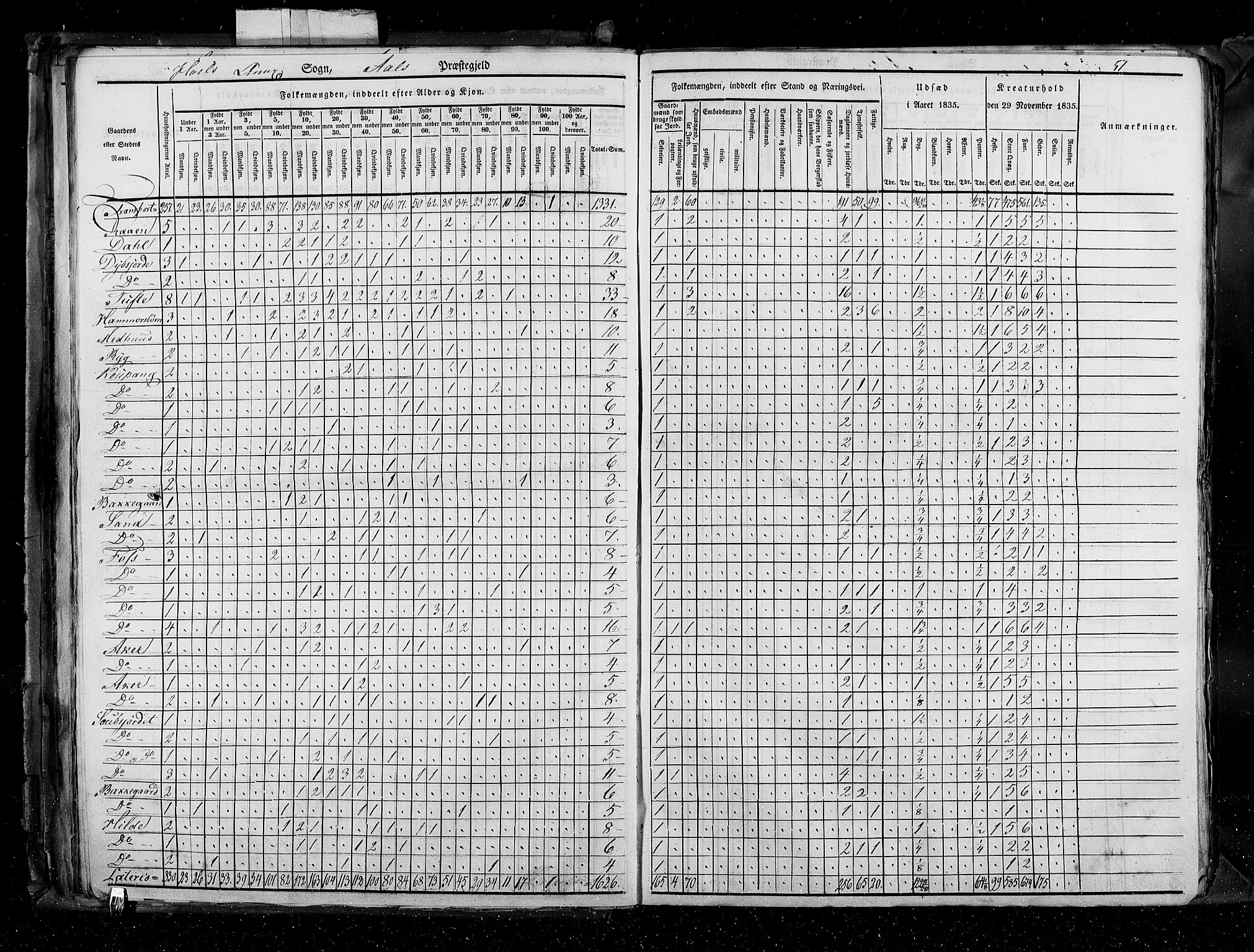 RA, Folketellingen 1835, bind 4: Buskerud amt og Jarlsberg og Larvik amt, 1835, s. 51