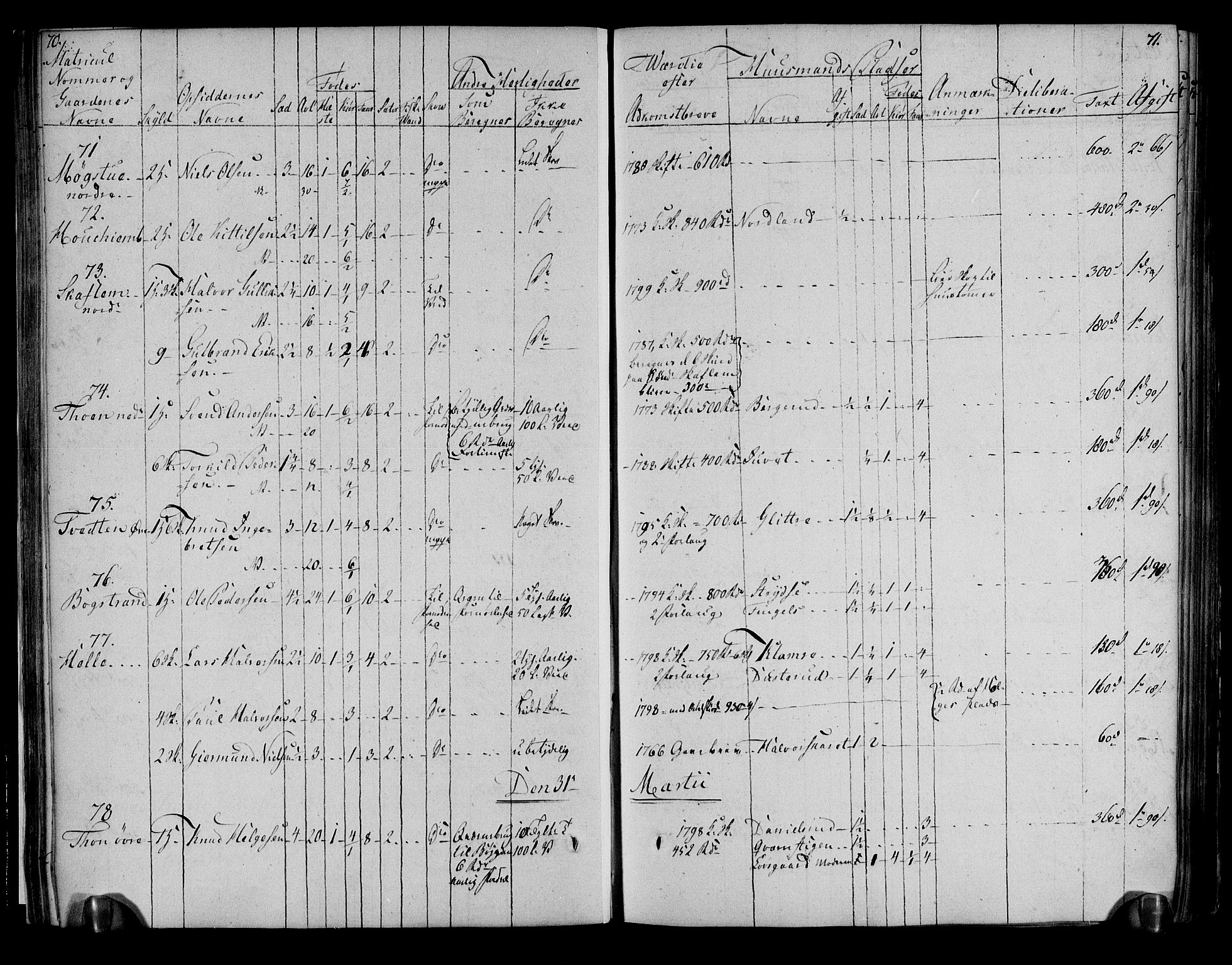 Rentekammeret inntil 1814, Realistisk ordnet avdeling, RA/EA-4070/N/Ne/Nea/L0051: Numedal og Sandsvær fogderi. Deliberasjonsprotokoll, 1803, s. 39