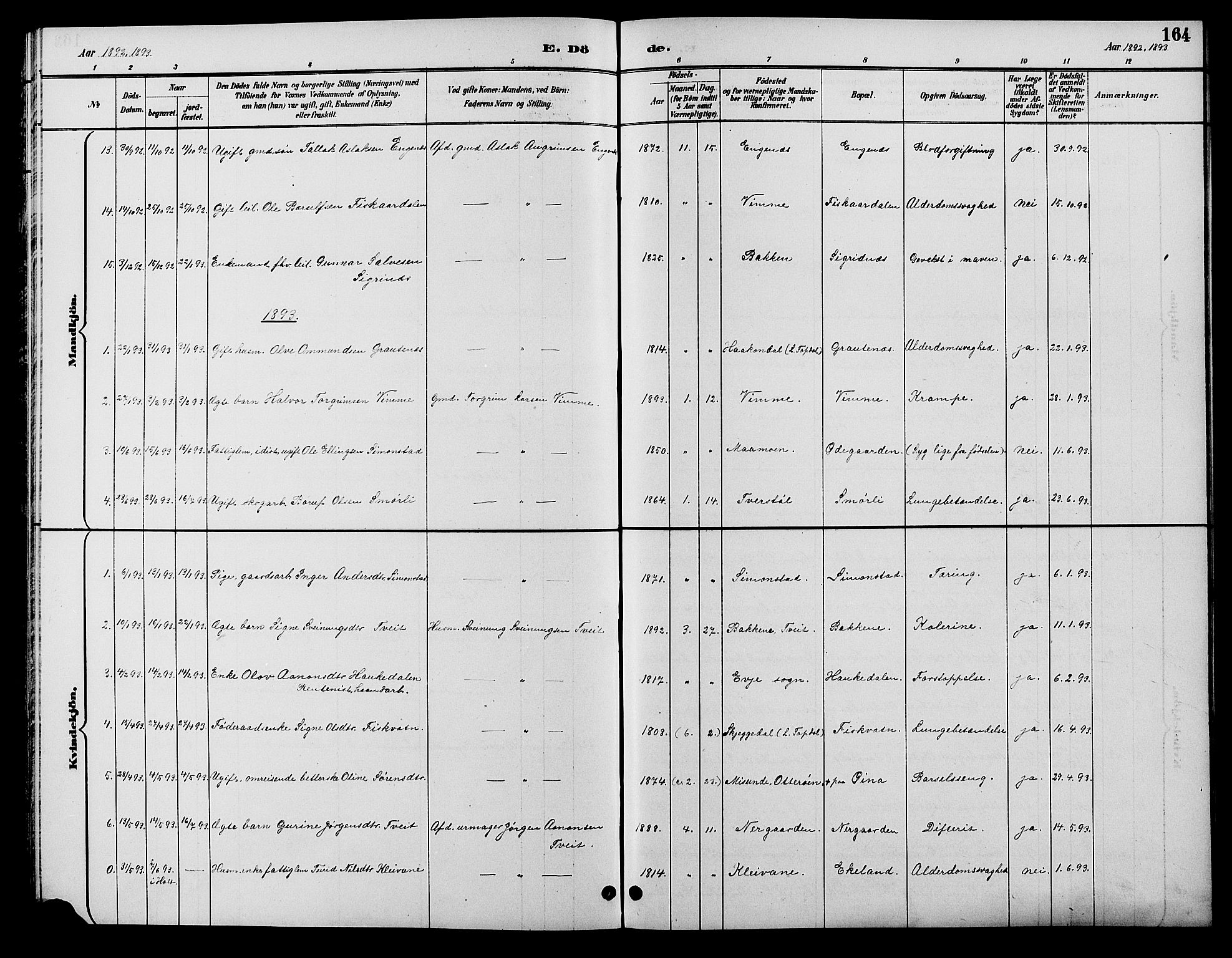 Åmli sokneprestkontor, SAK/1111-0050/F/Fb/Fbc/L0004: Klokkerbok nr. B 4, 1889-1902, s. 164